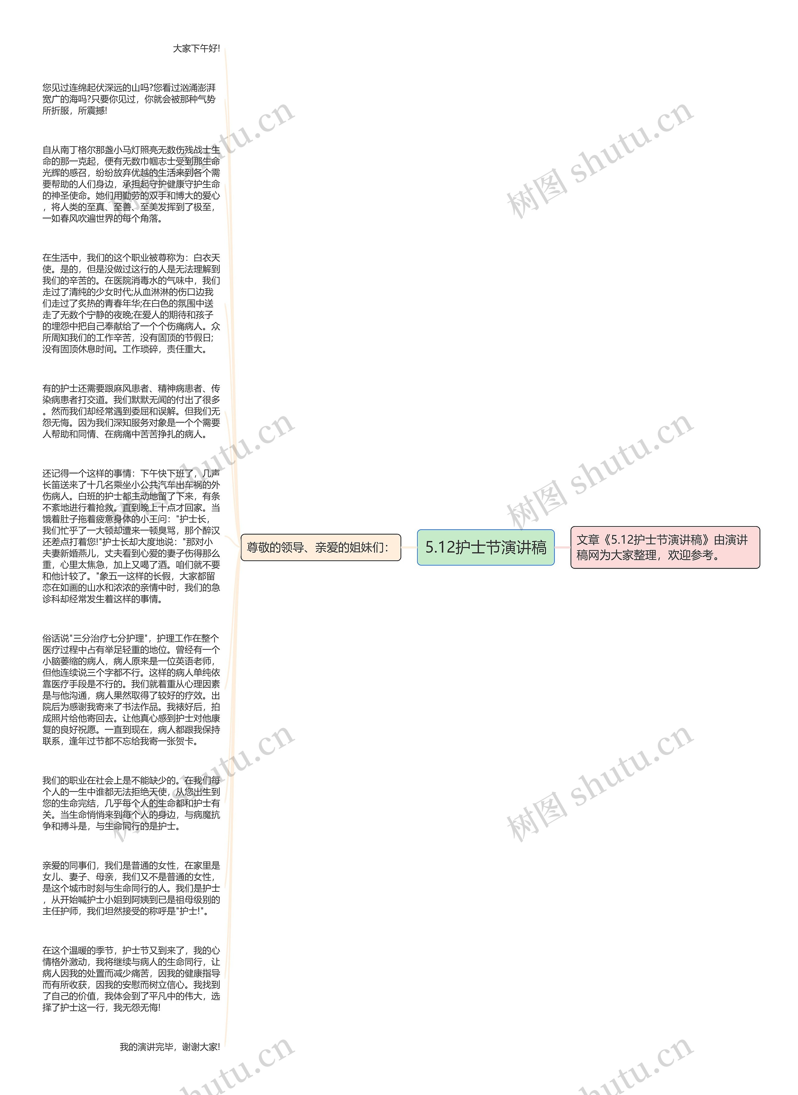 5.12护士节演讲稿思维导图