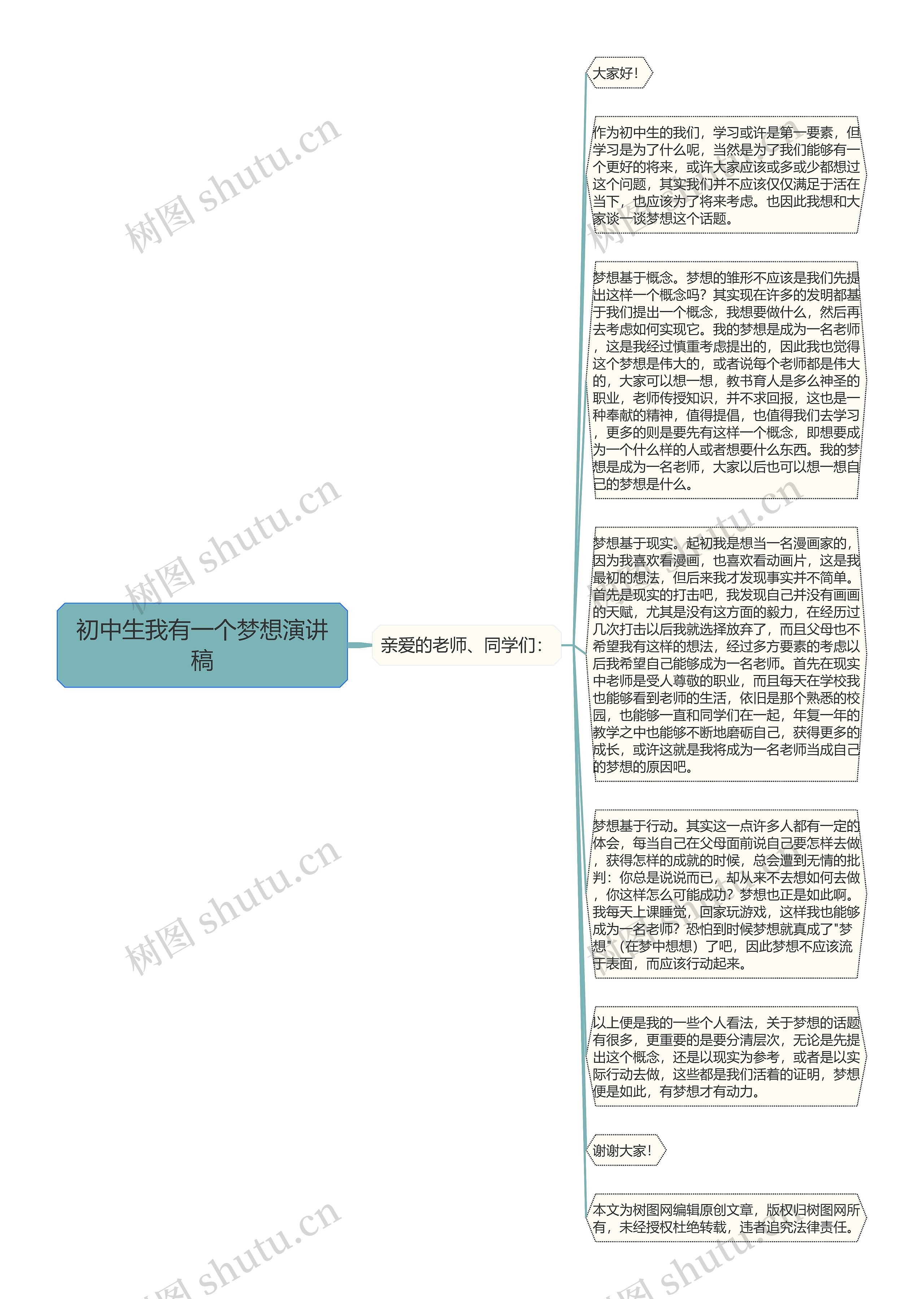 初中生我有一个梦想演讲稿思维导图