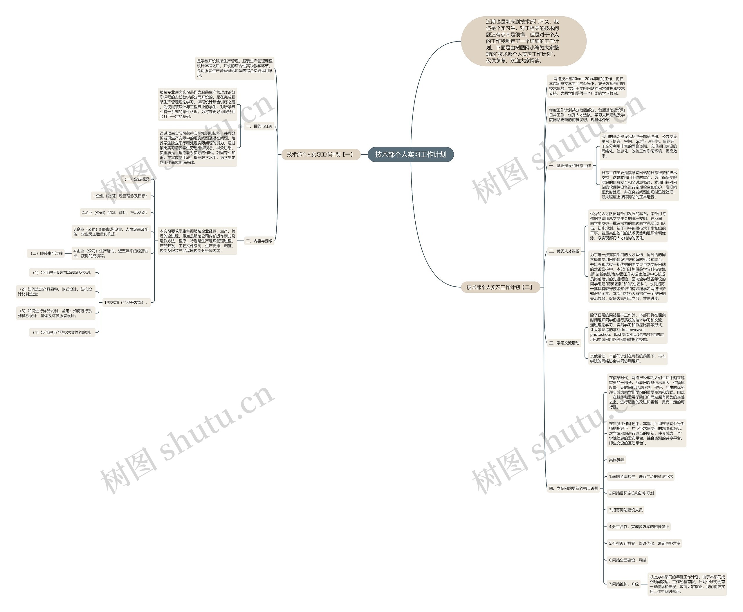 技术部个人实习工作计划思维导图