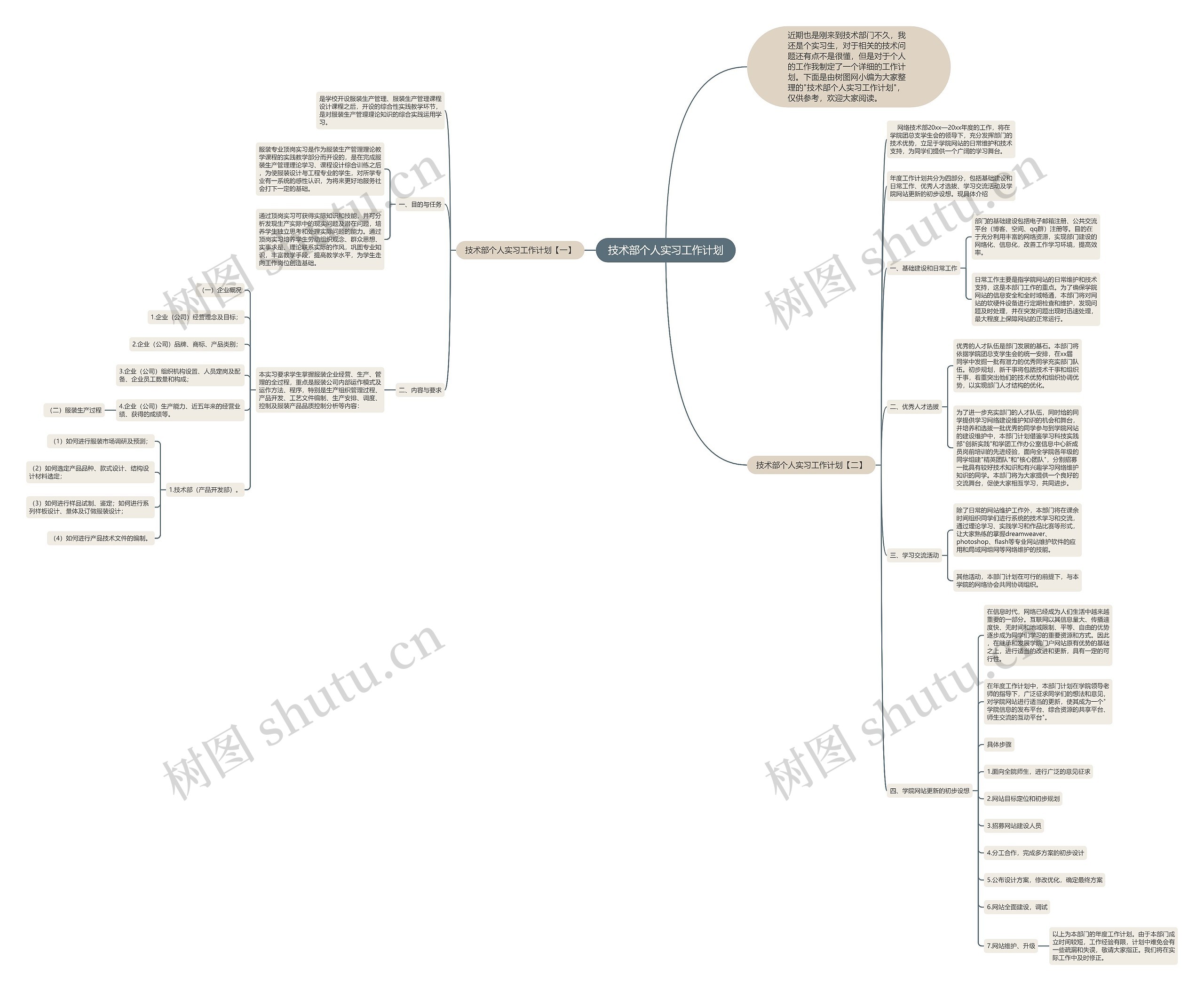 技术部个人实习工作计划思维导图高清图 技术部个人实习工作计划思维导图
