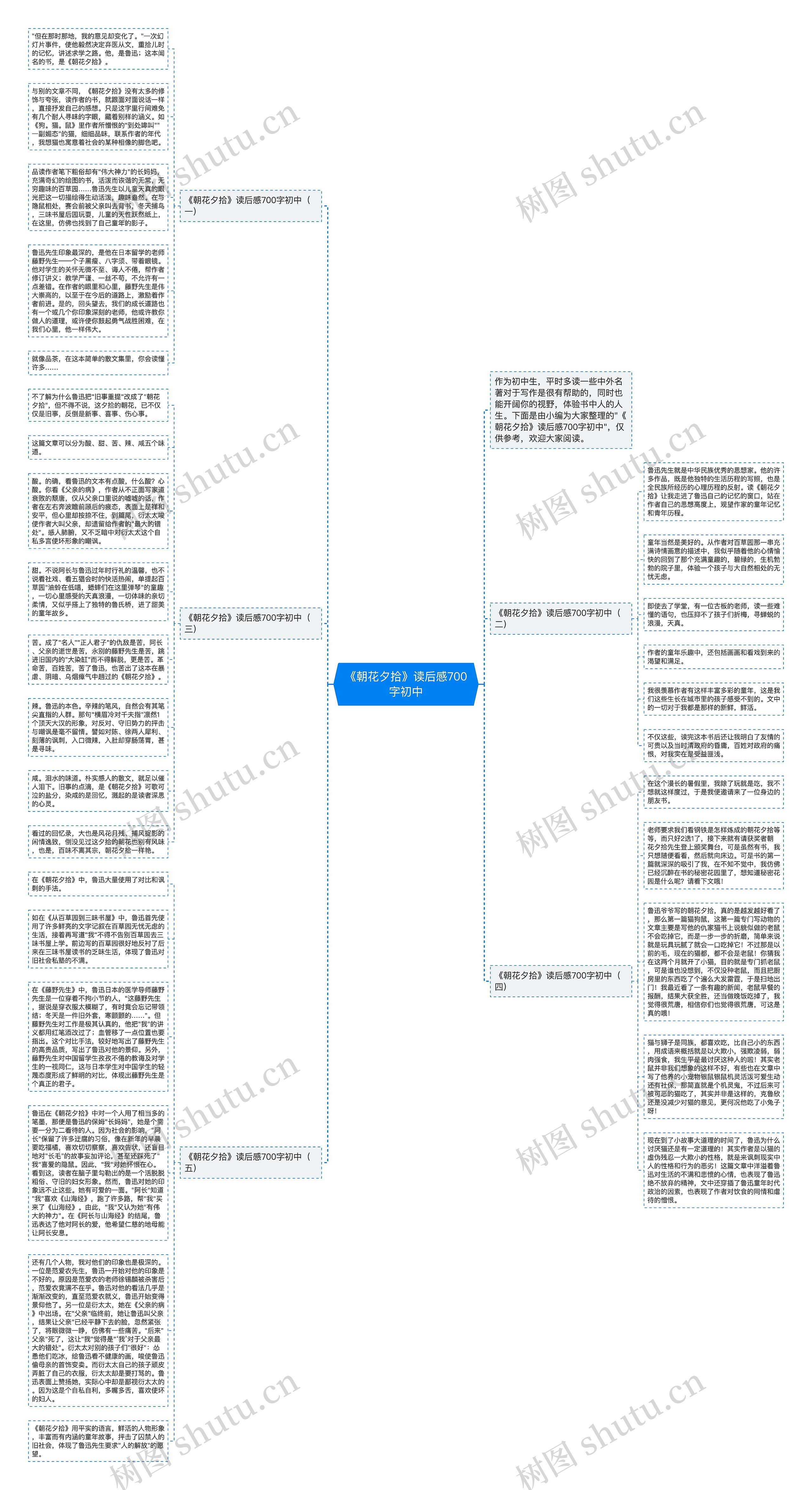 《朝花夕拾》读后感700字初中思维导图