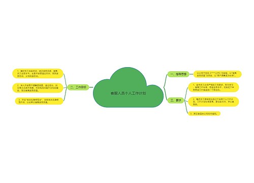 客服人员个人工作计划