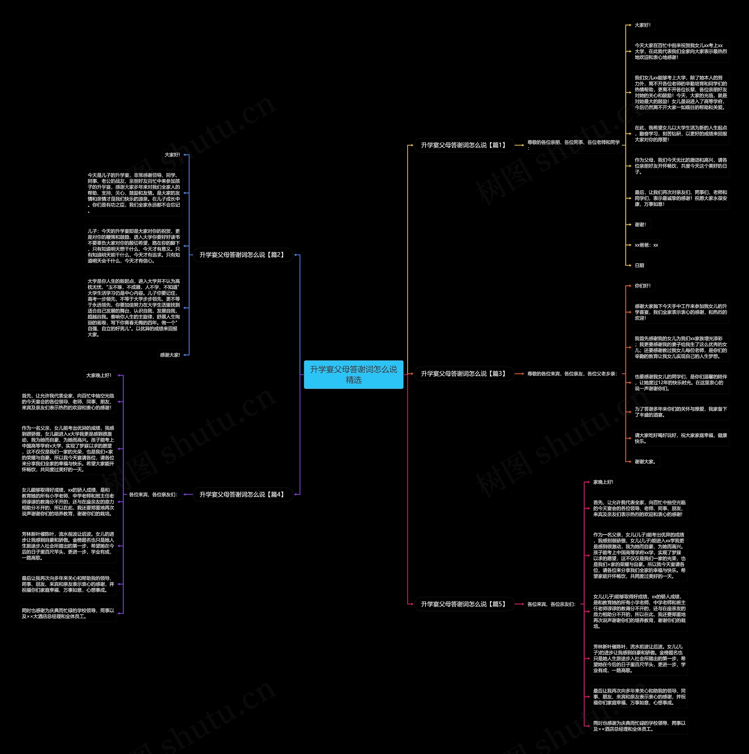 升学宴父母答谢词怎么说精选思维导图