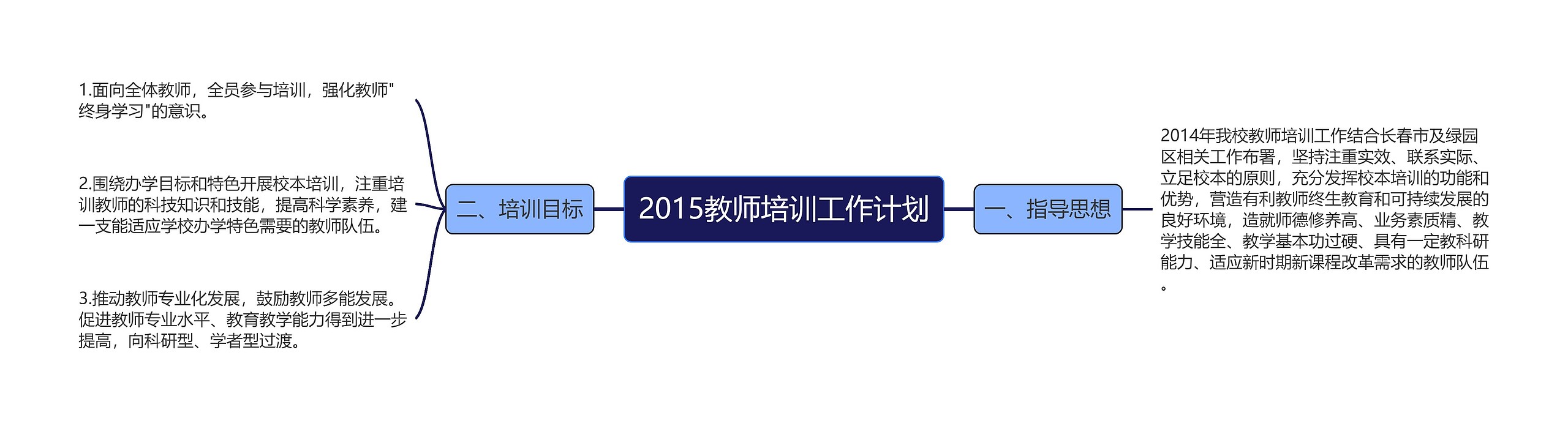 2015教师培训工作计划