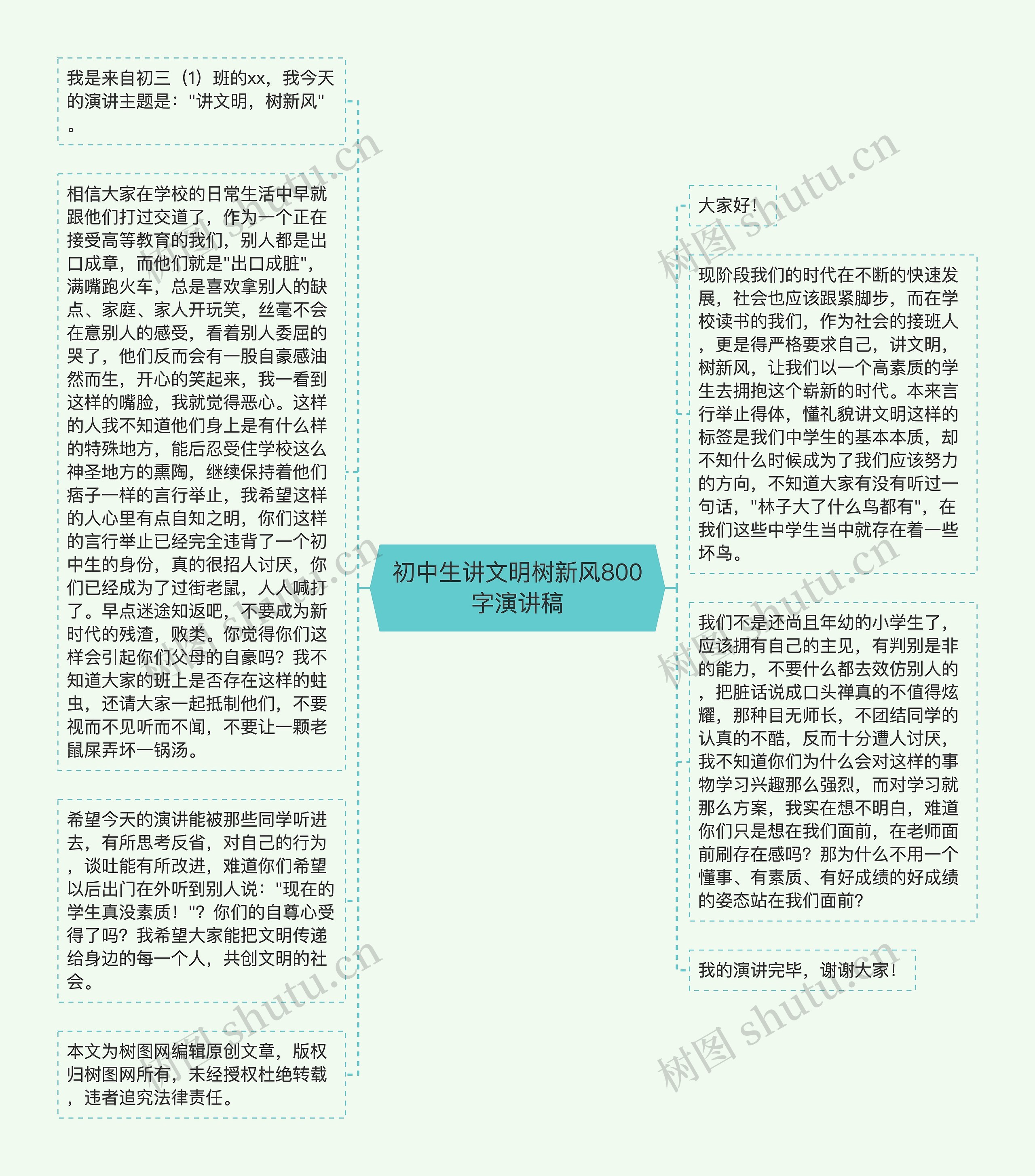 初中生讲文明树新风800字演讲稿思维导图