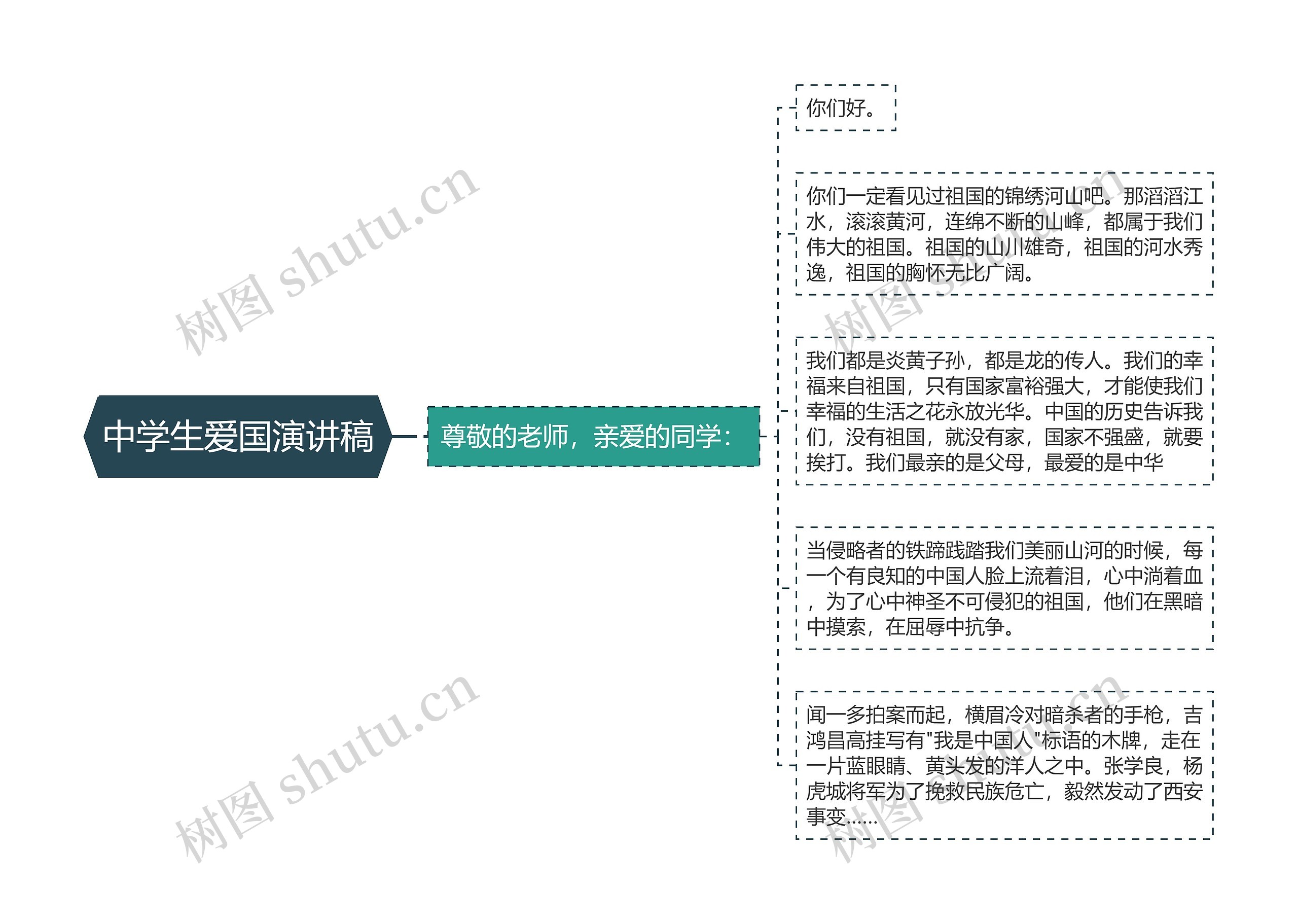 中学生爱国演讲稿思维导图