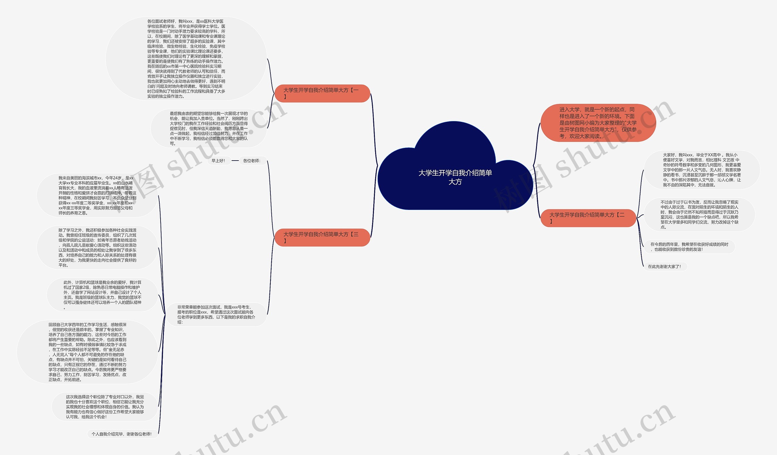 大学生开学自我介绍简单大方思维导图高清图 大学生开学自我介绍简单大方思维导图