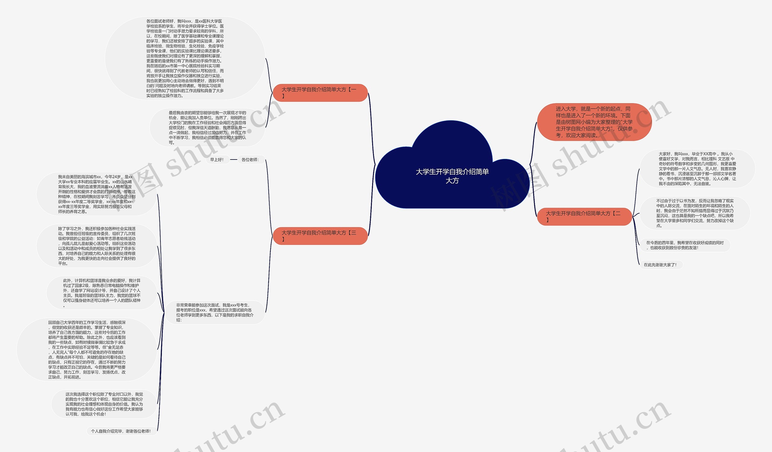 大学生开学自我介绍简单大方思维导图