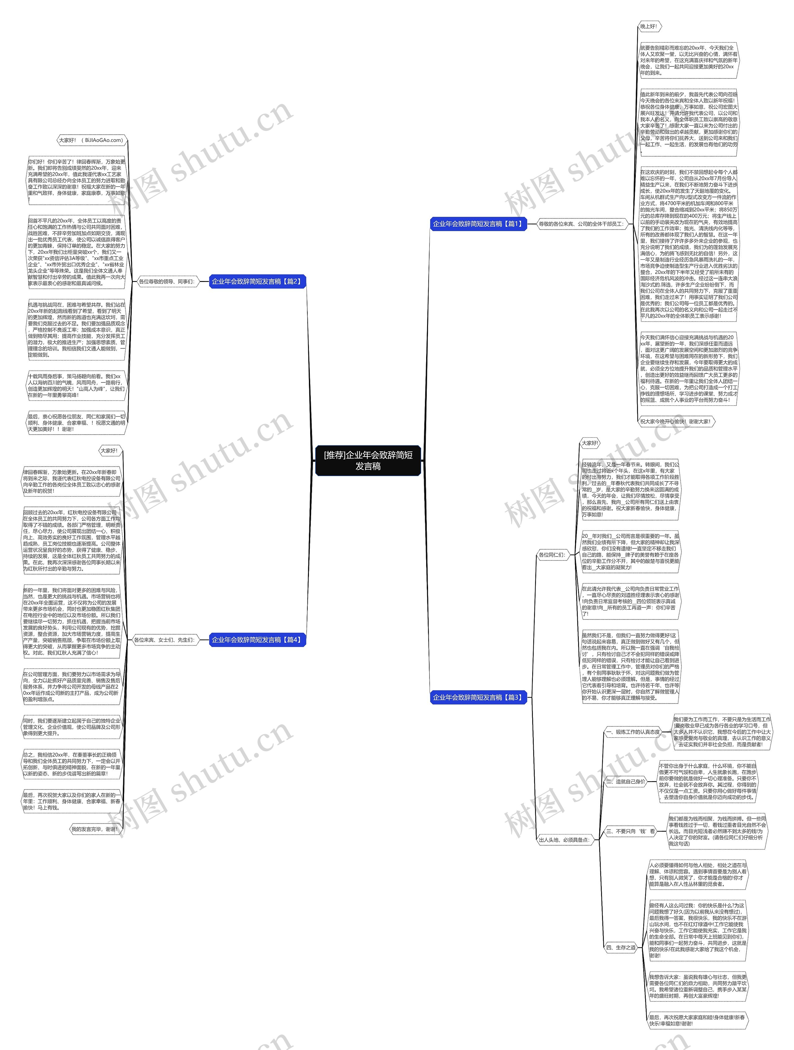 [推荐]企业年会致辞简短发言稿思维导图