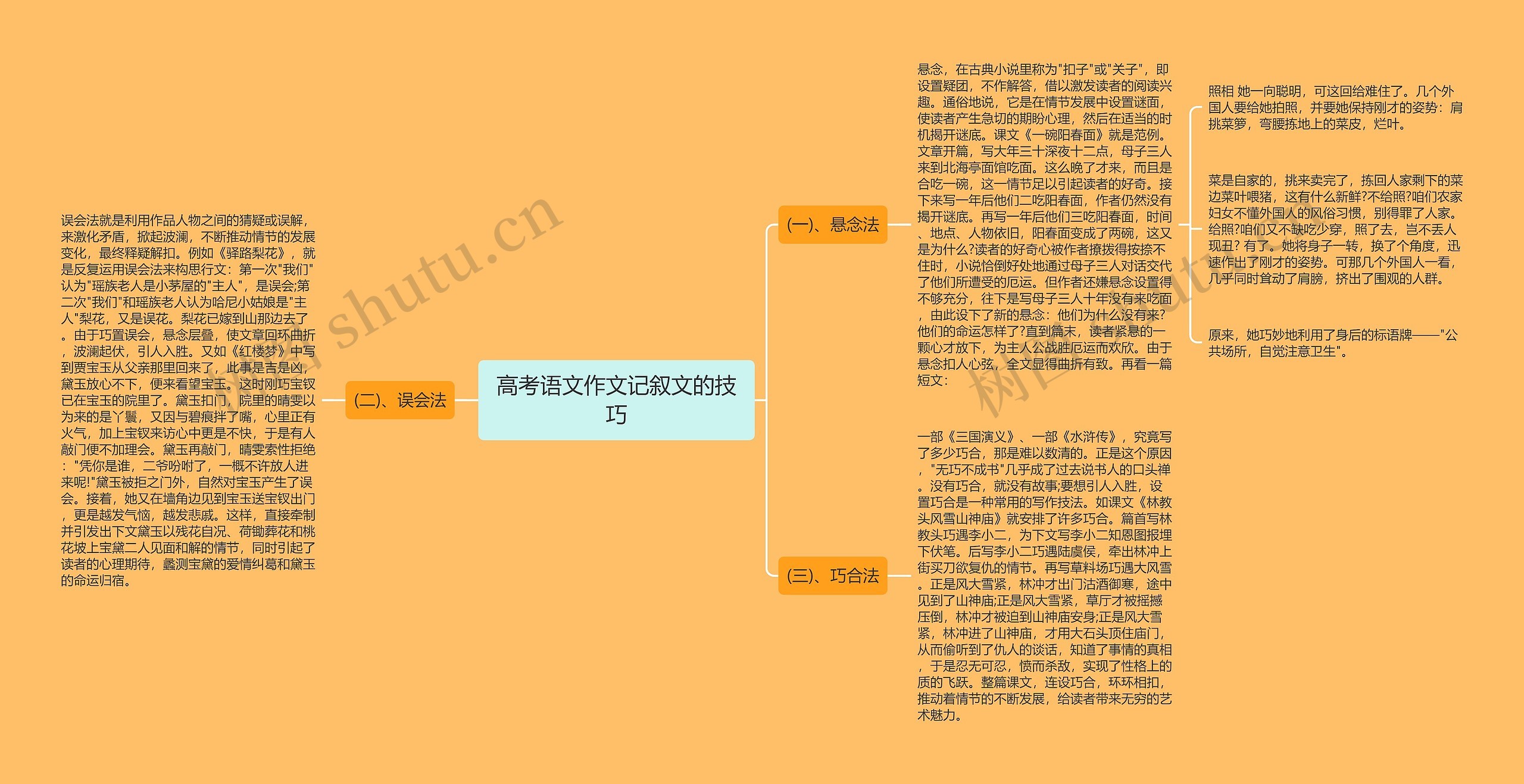 高考语文作文记叙文的技巧思维导图