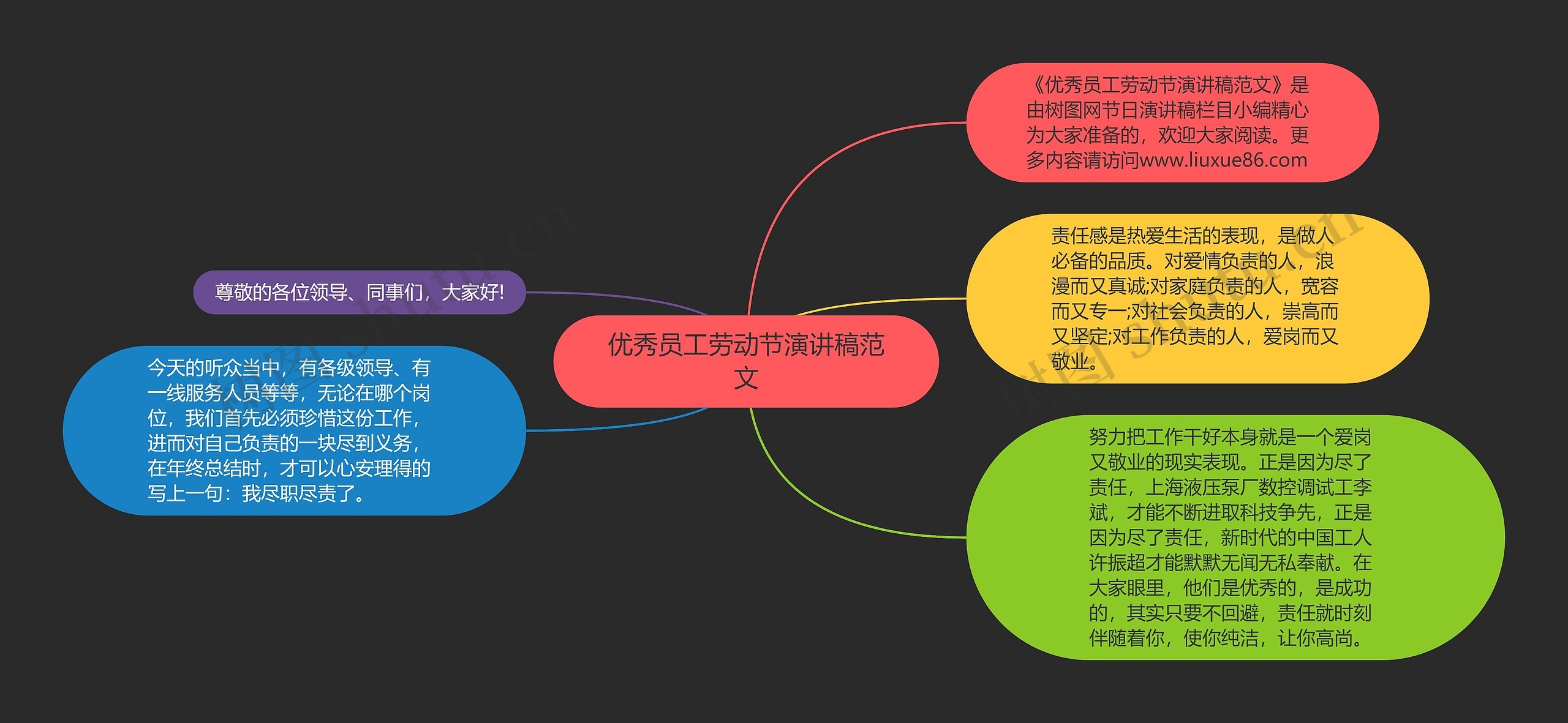 优秀员工劳动节演讲稿范文