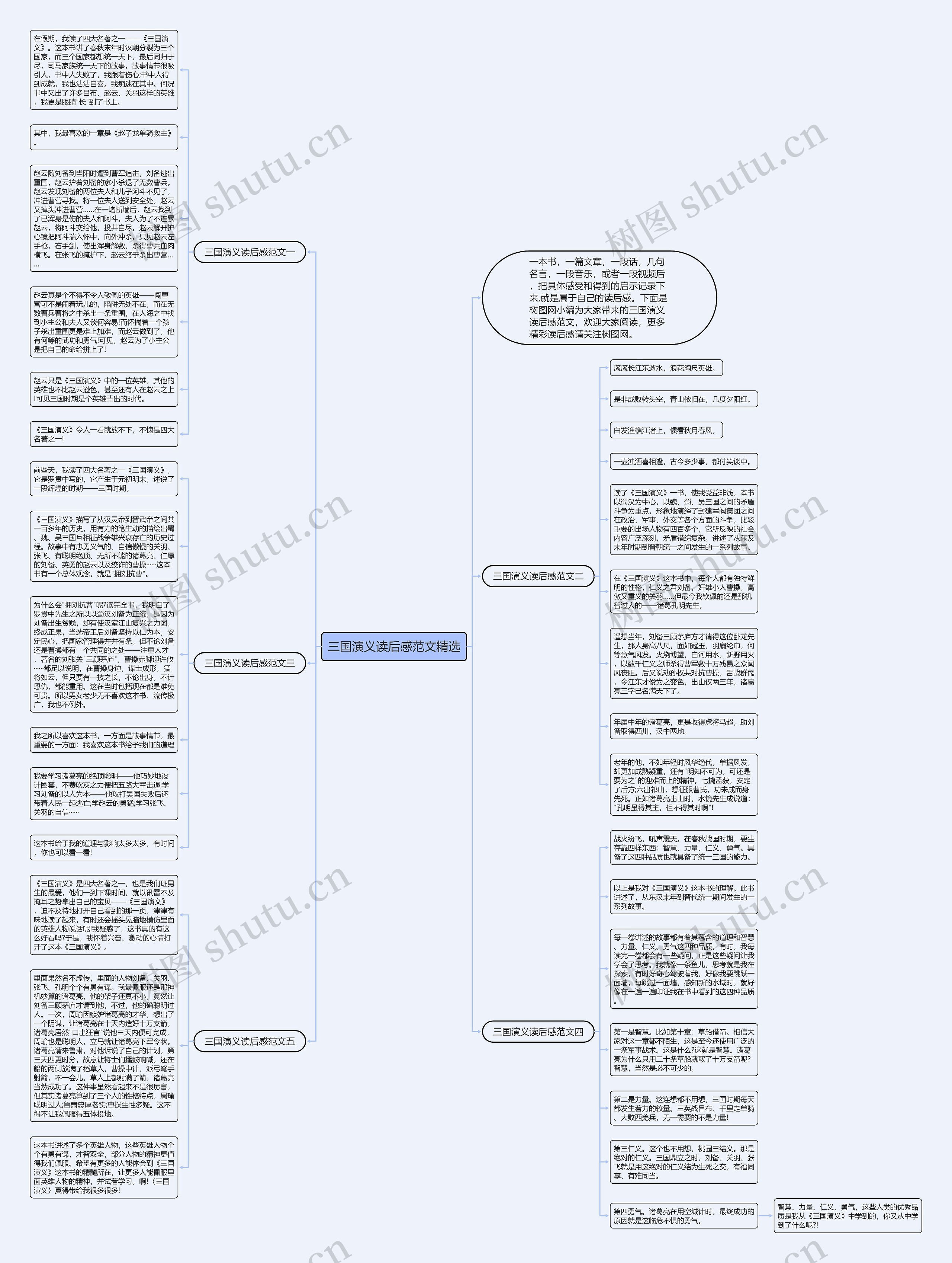 三国演义读后感范文精选思维导图