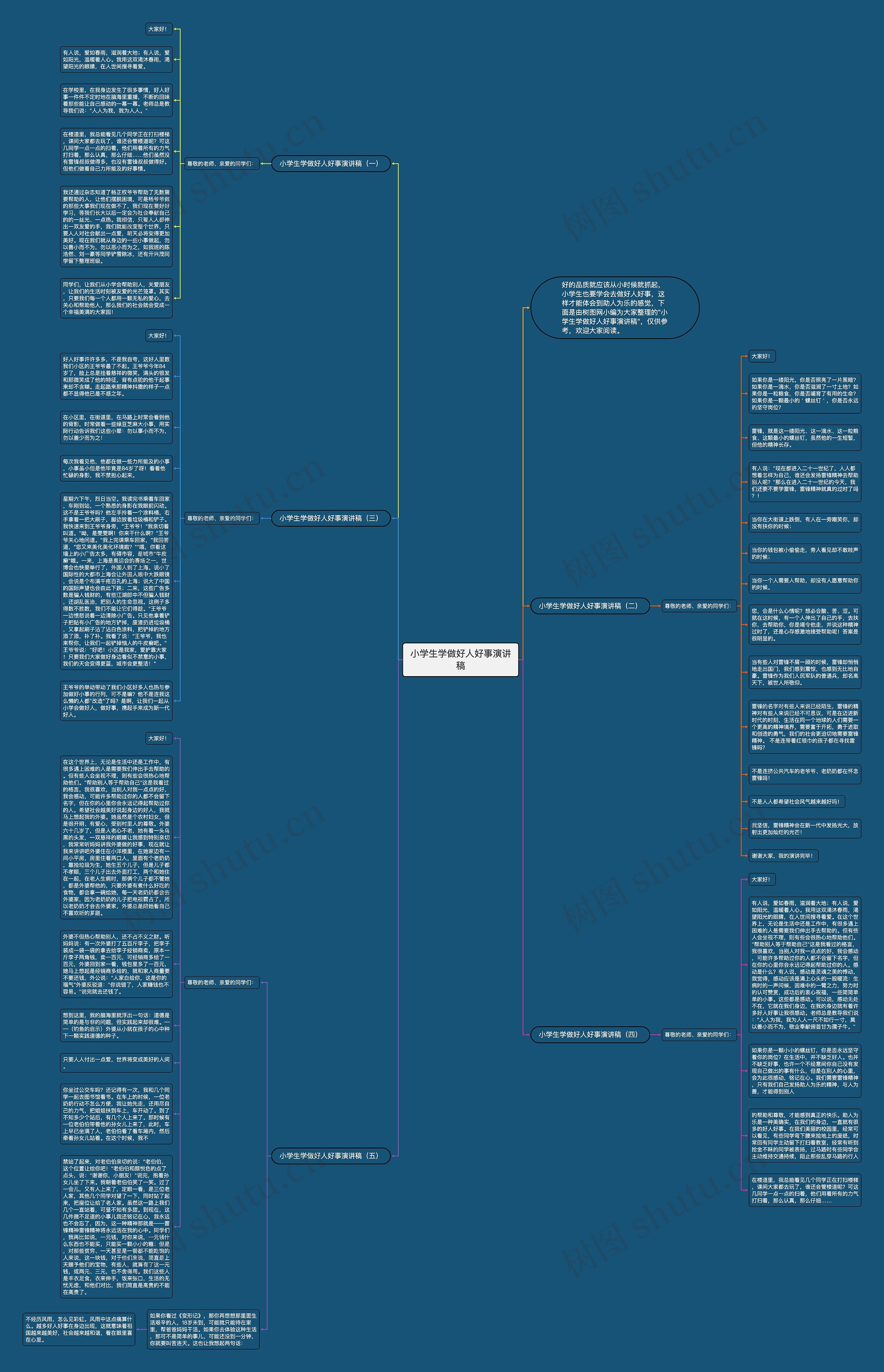 小学生学做好人好事演讲稿思维导图