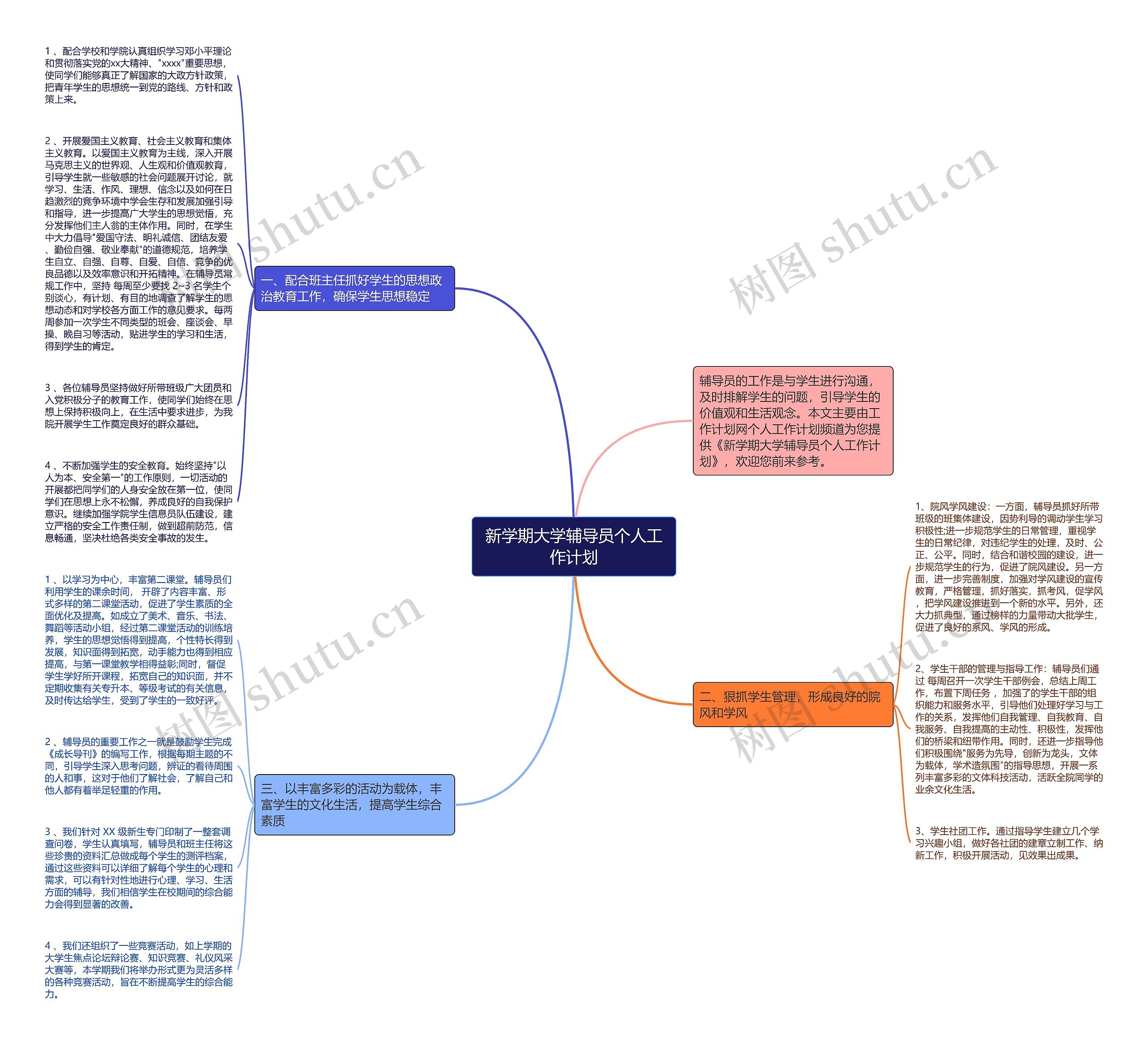 新学期大学辅导员个人工作计划思维导图
