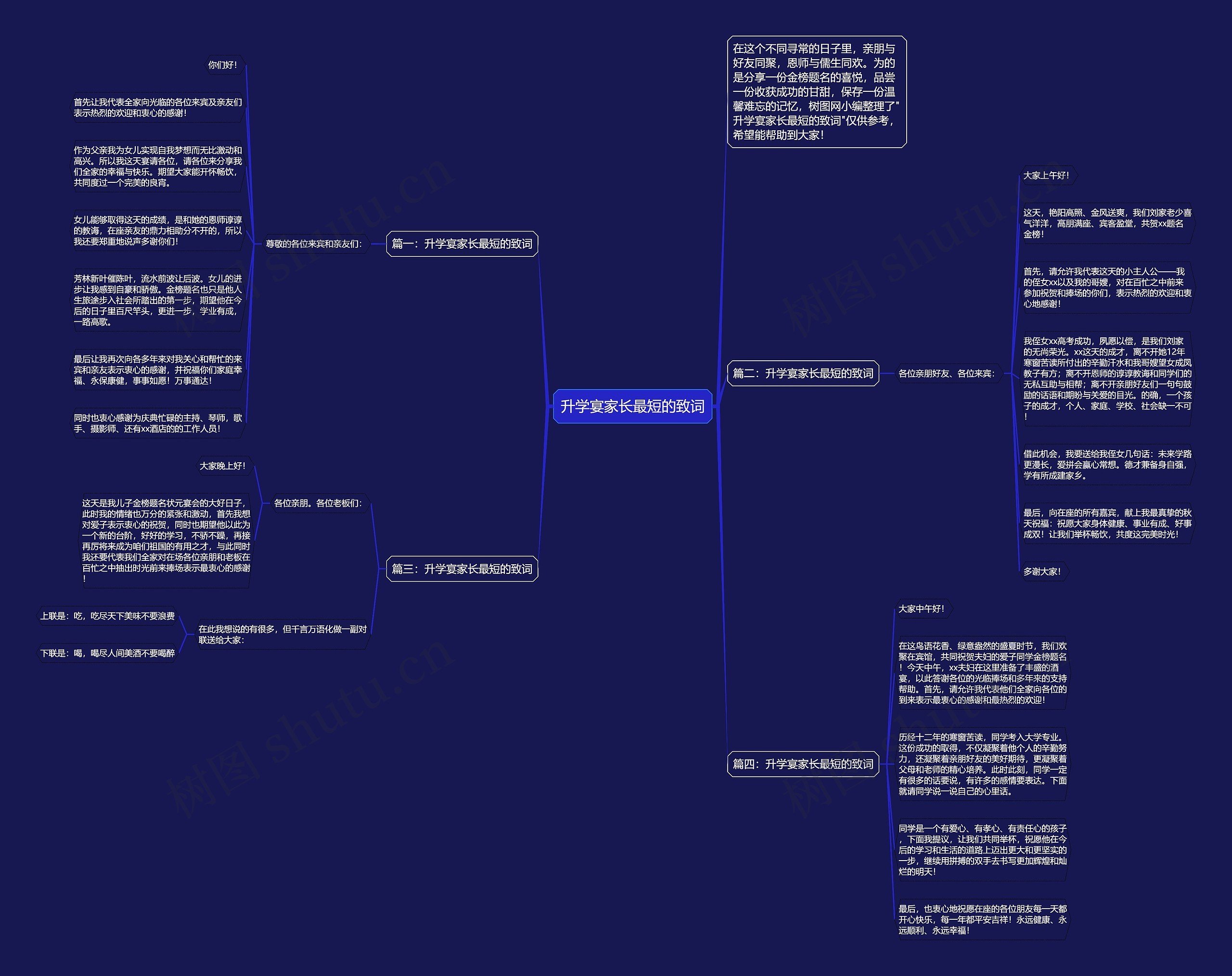 升学宴家长最短的致词思维导图