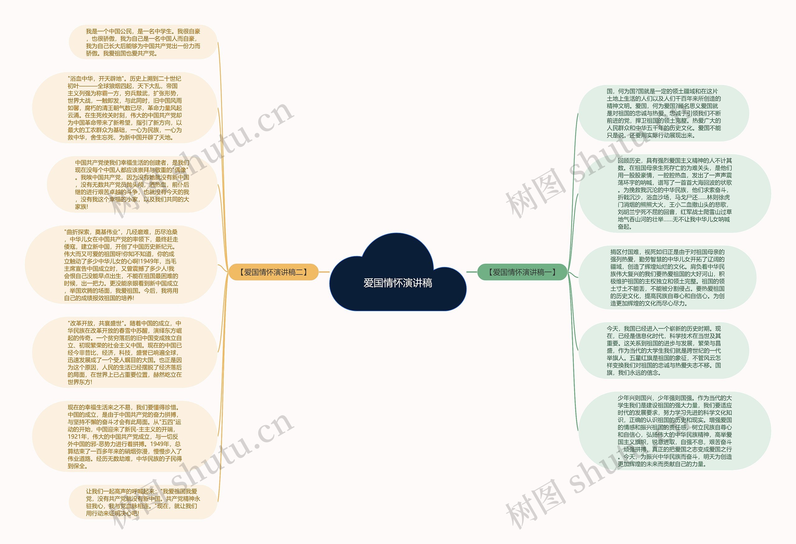 爱国情怀演讲稿思维导图
