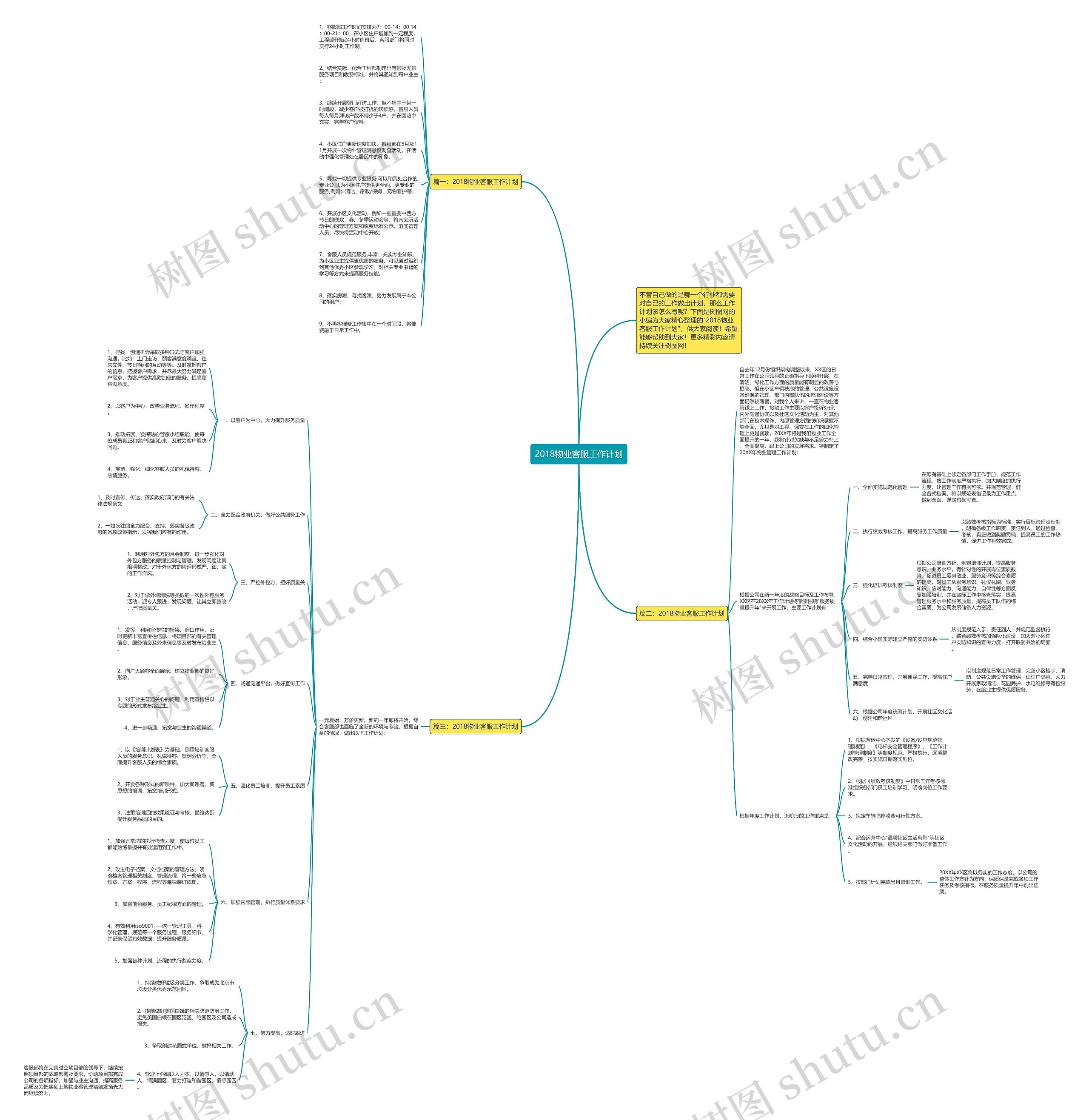 2018物业客服工作计划思维导图