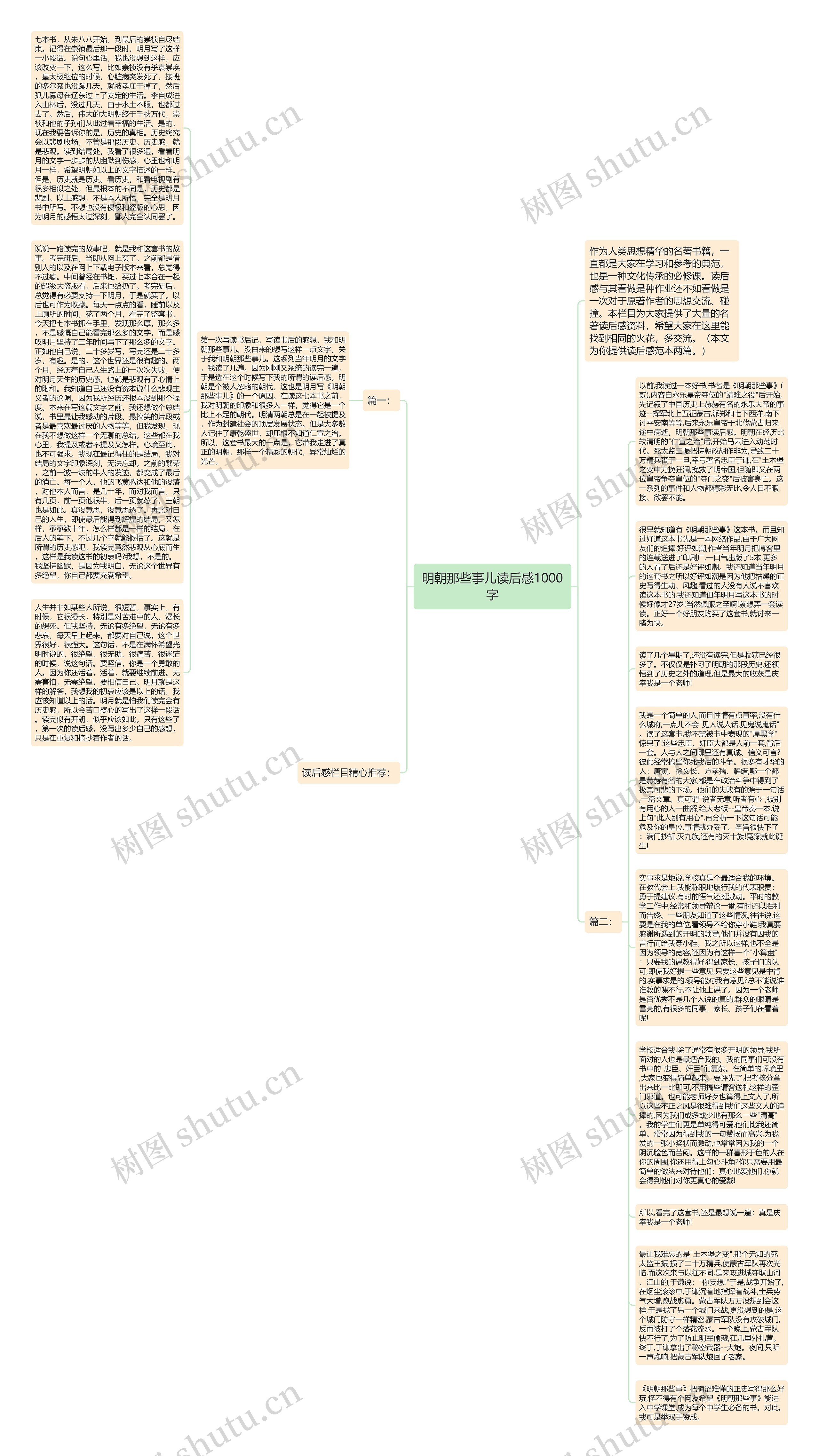 明朝那些事儿读后感1000字思维导图