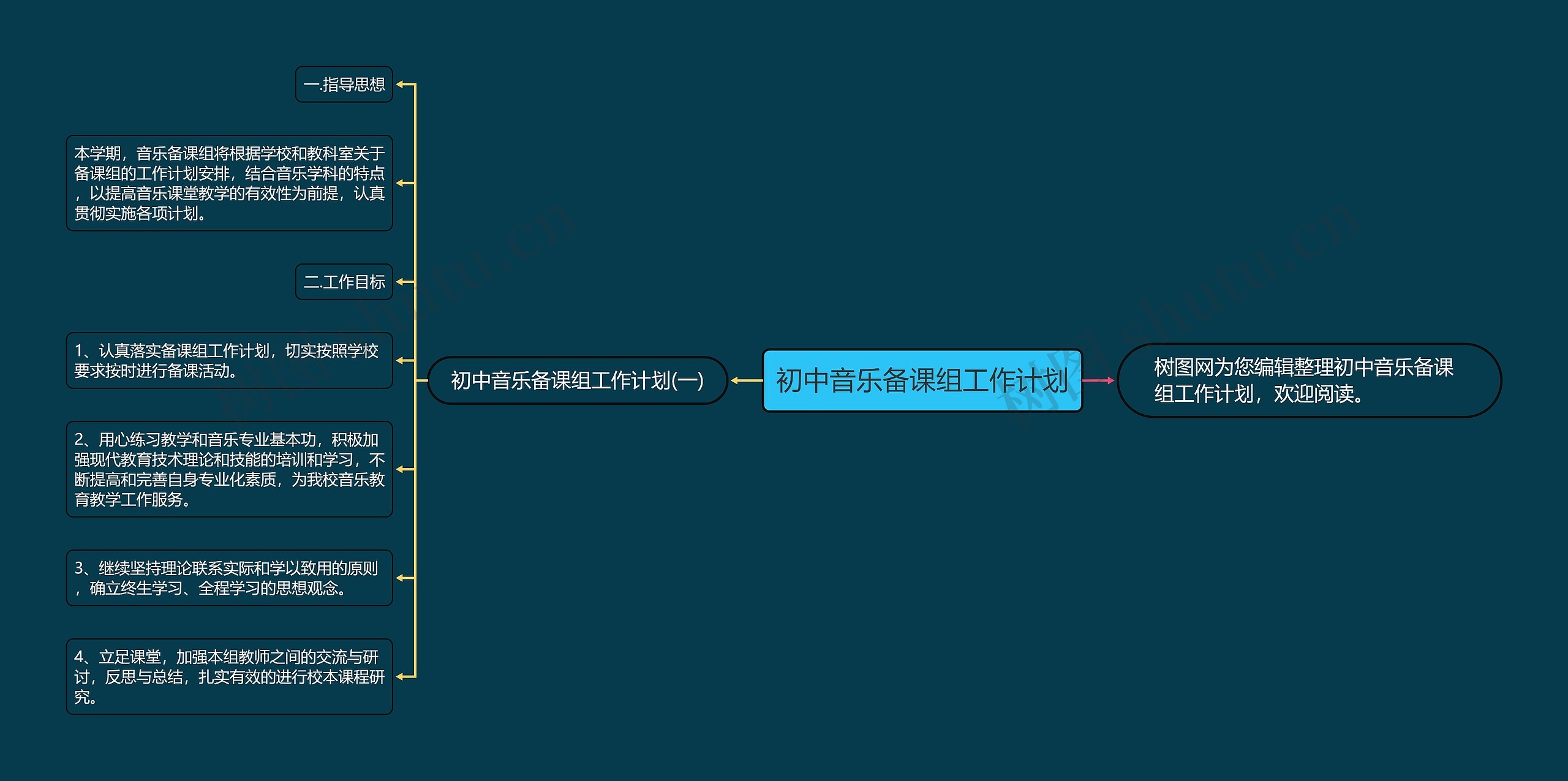 初中音乐备课组工作计划