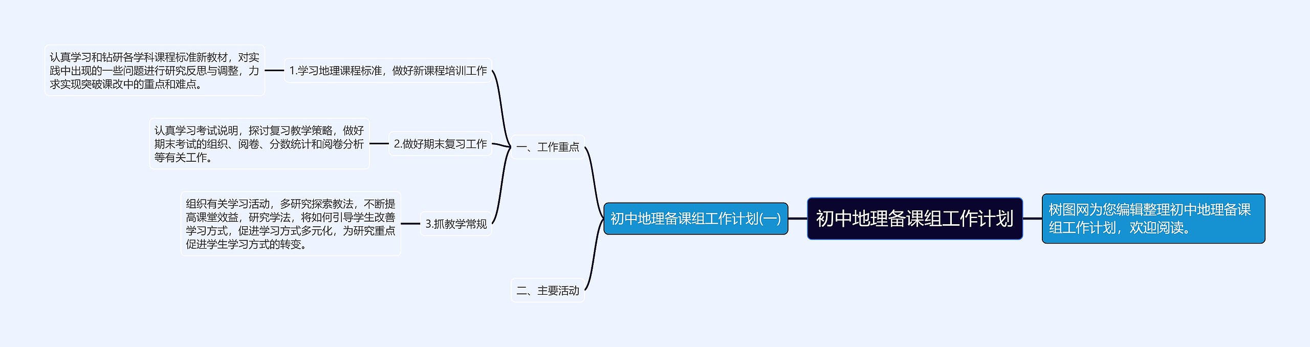 初中地理备课组工作计划思维导图