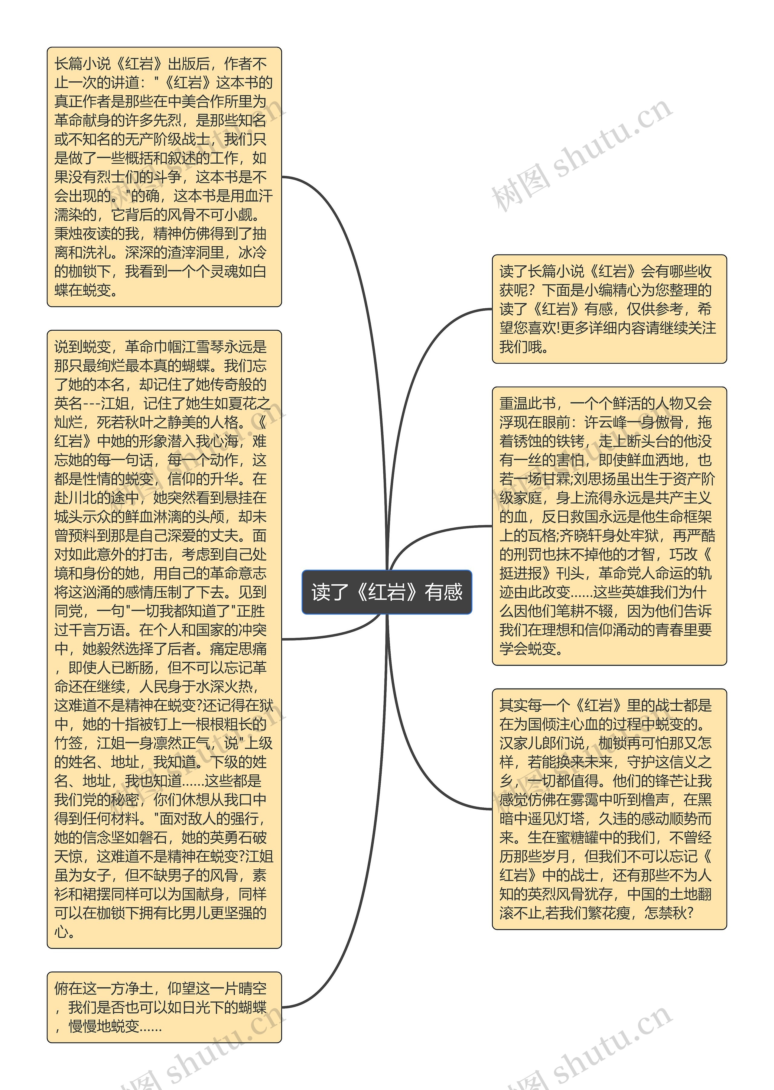 读了《红岩》有感思维导图