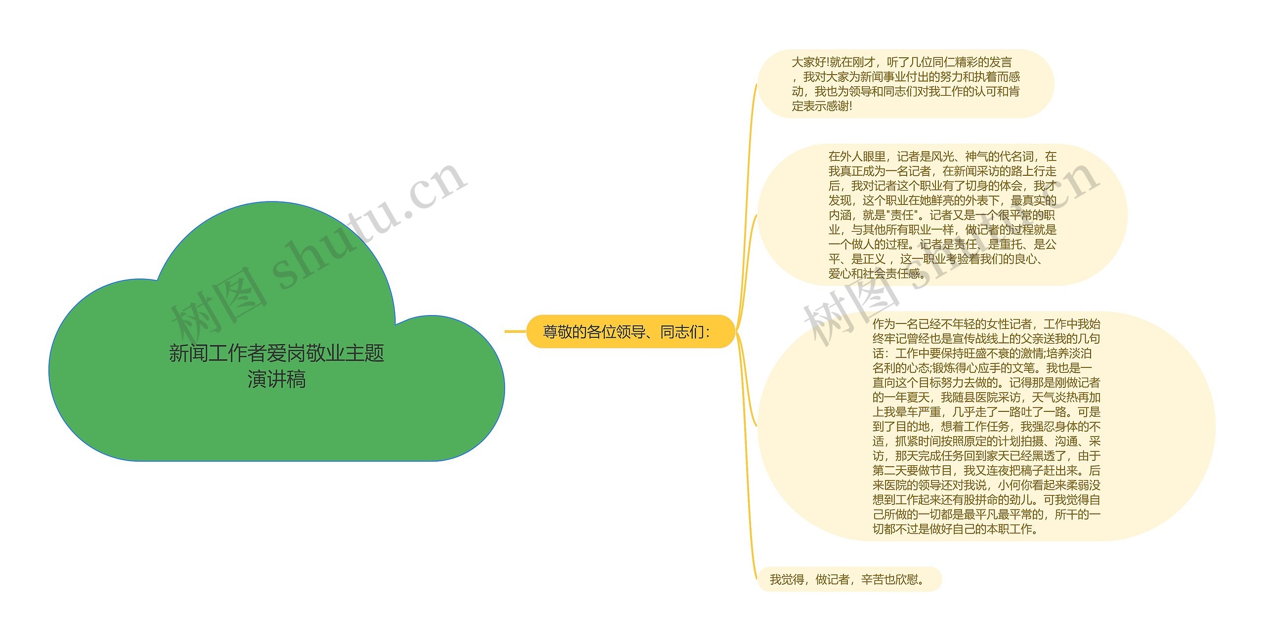 新闻工作者爱岗敬业主题演讲稿