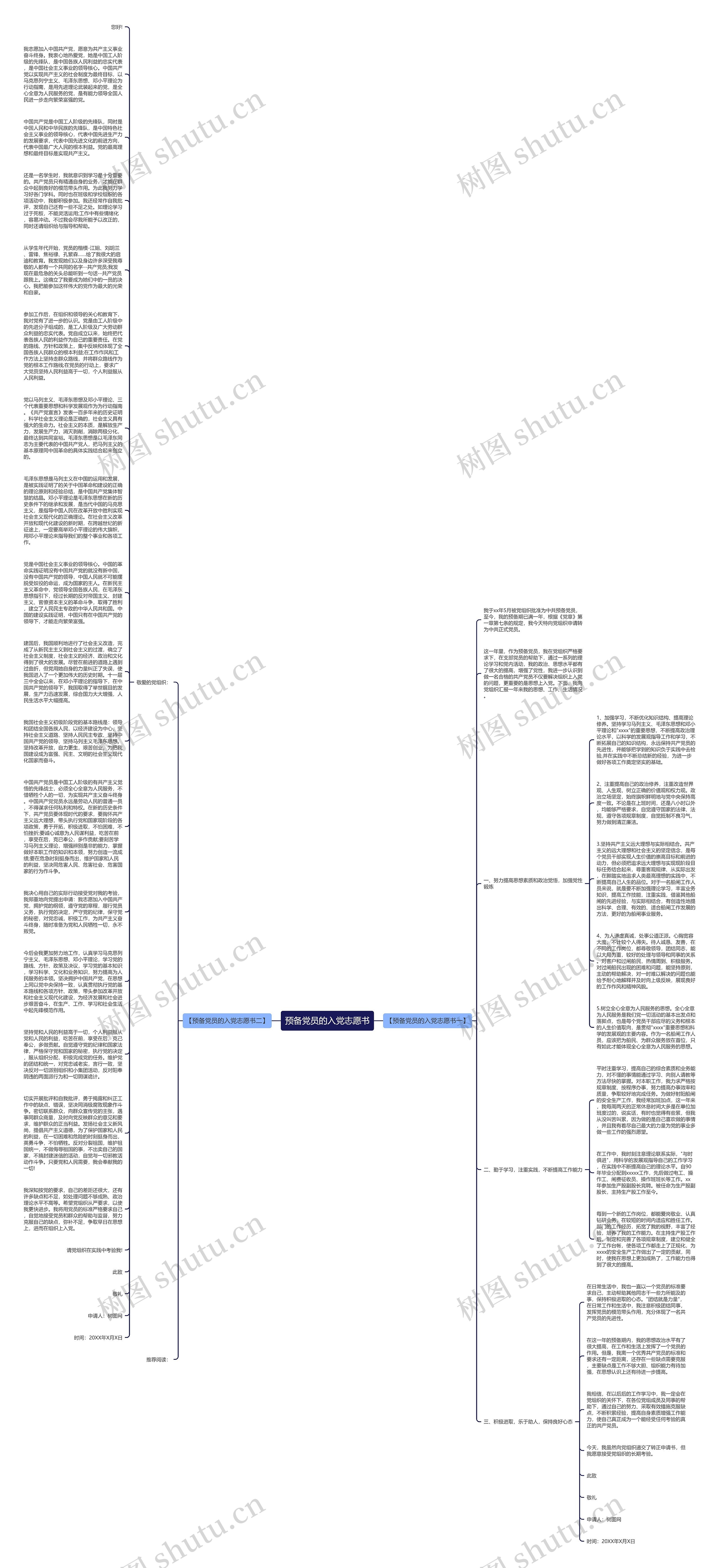 预备党员的入党志愿书思维导图