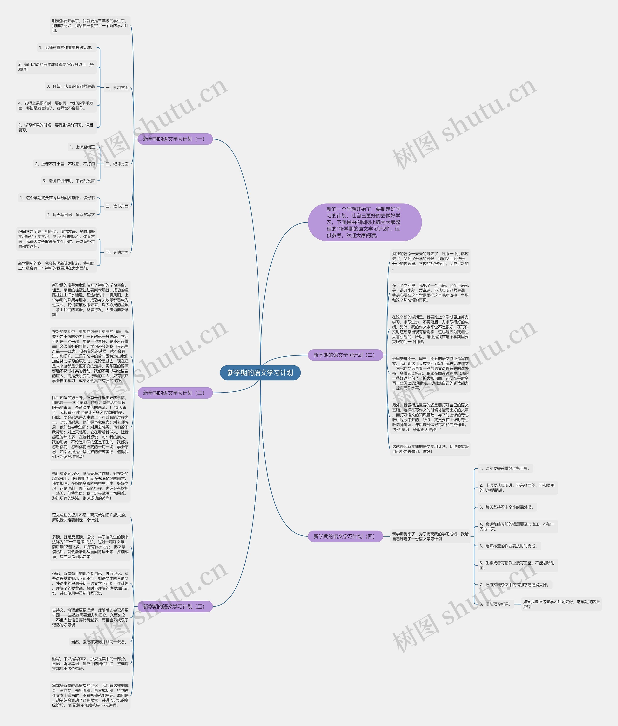 新学期的语文学习计划思维导图