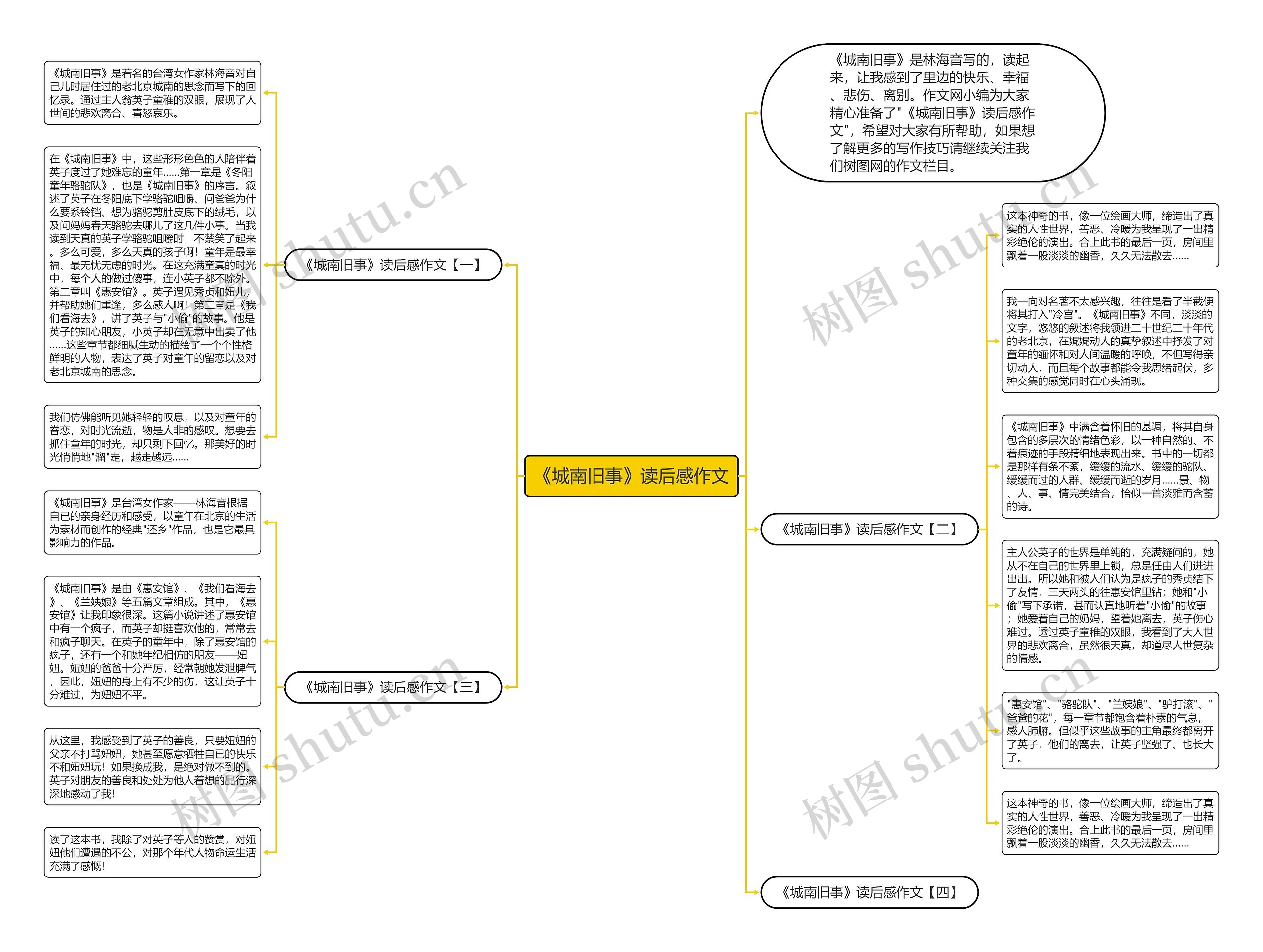 《城南旧事》读后感作文思维导图