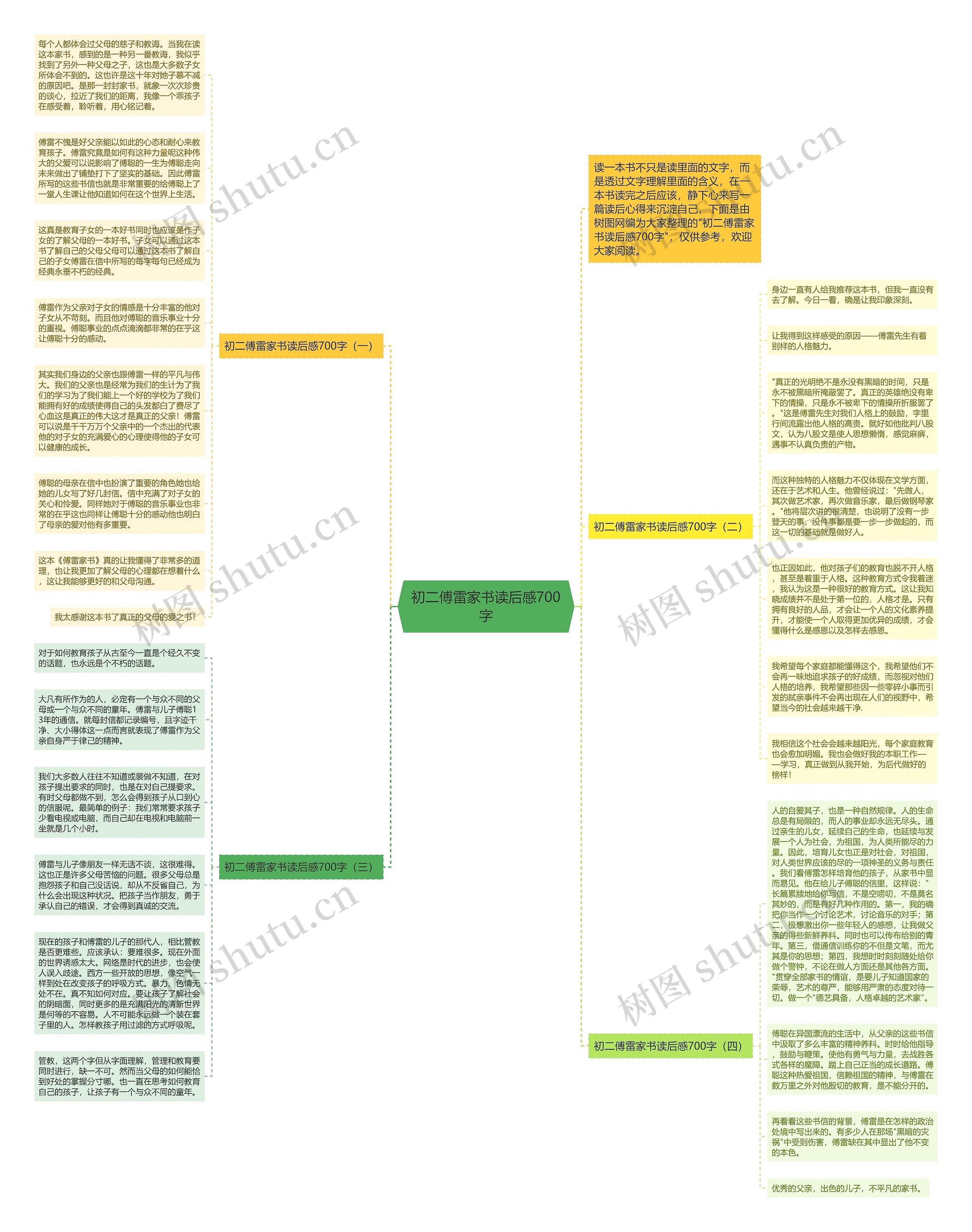 初二傅雷家书读后感700字思维导图