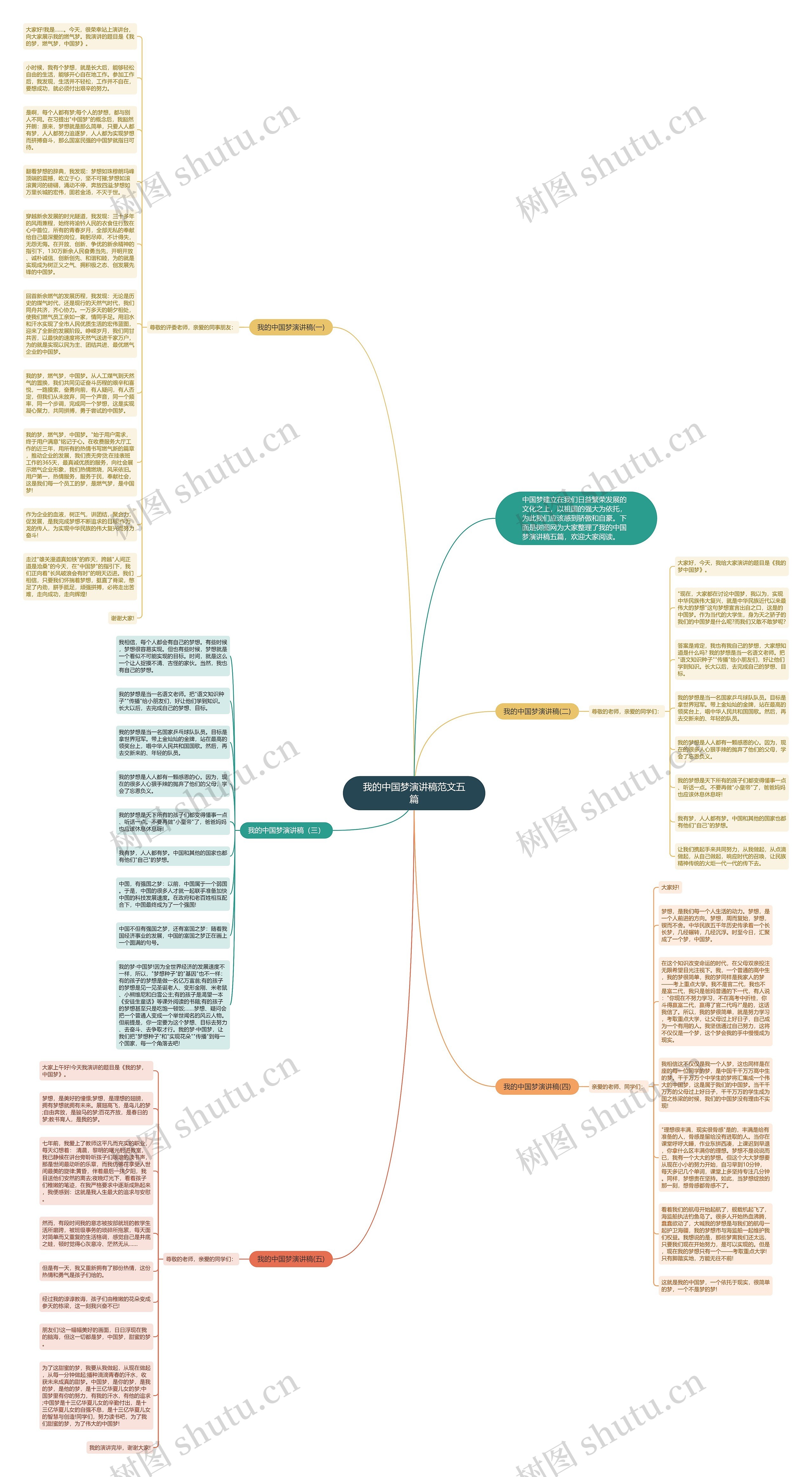我的中国梦演讲稿范文五篇思维导图
