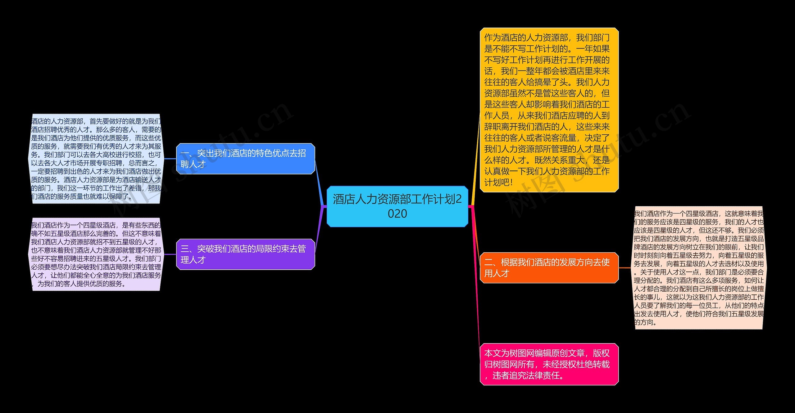 酒店人力资源部工作计划2020思维导图