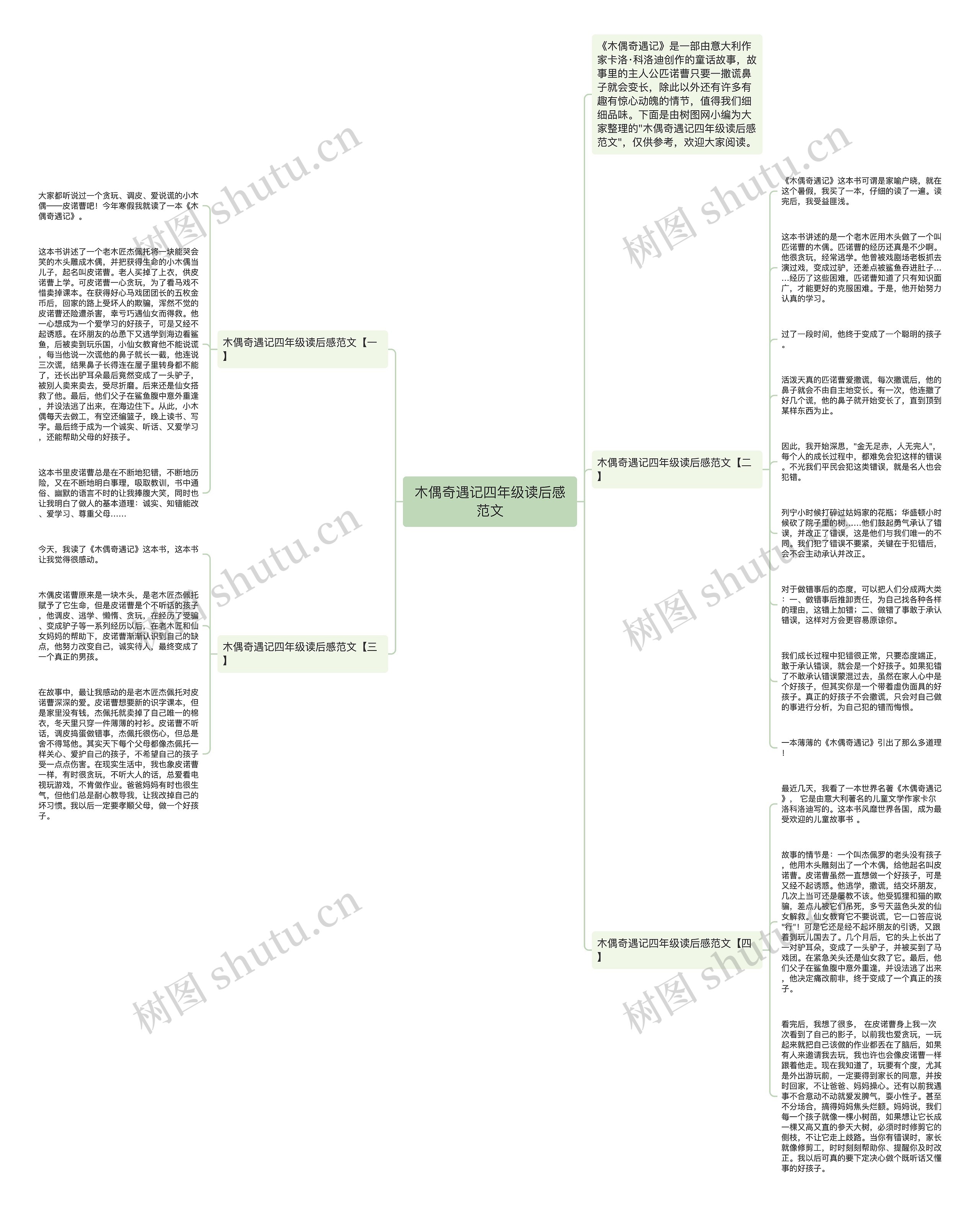 木偶奇遇记四年级读后感范文思维导图