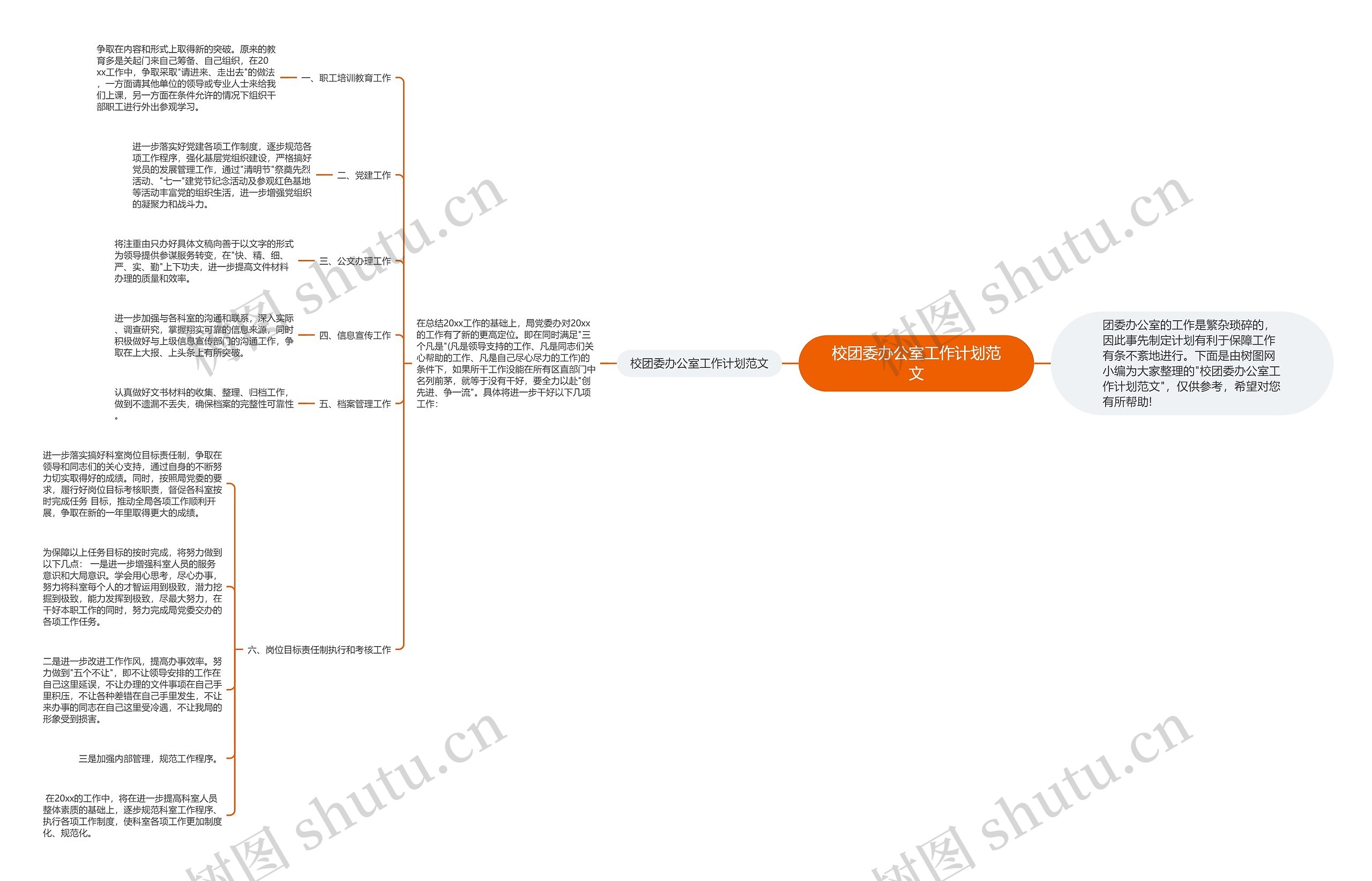 校团委办公室工作计划范文思维导图