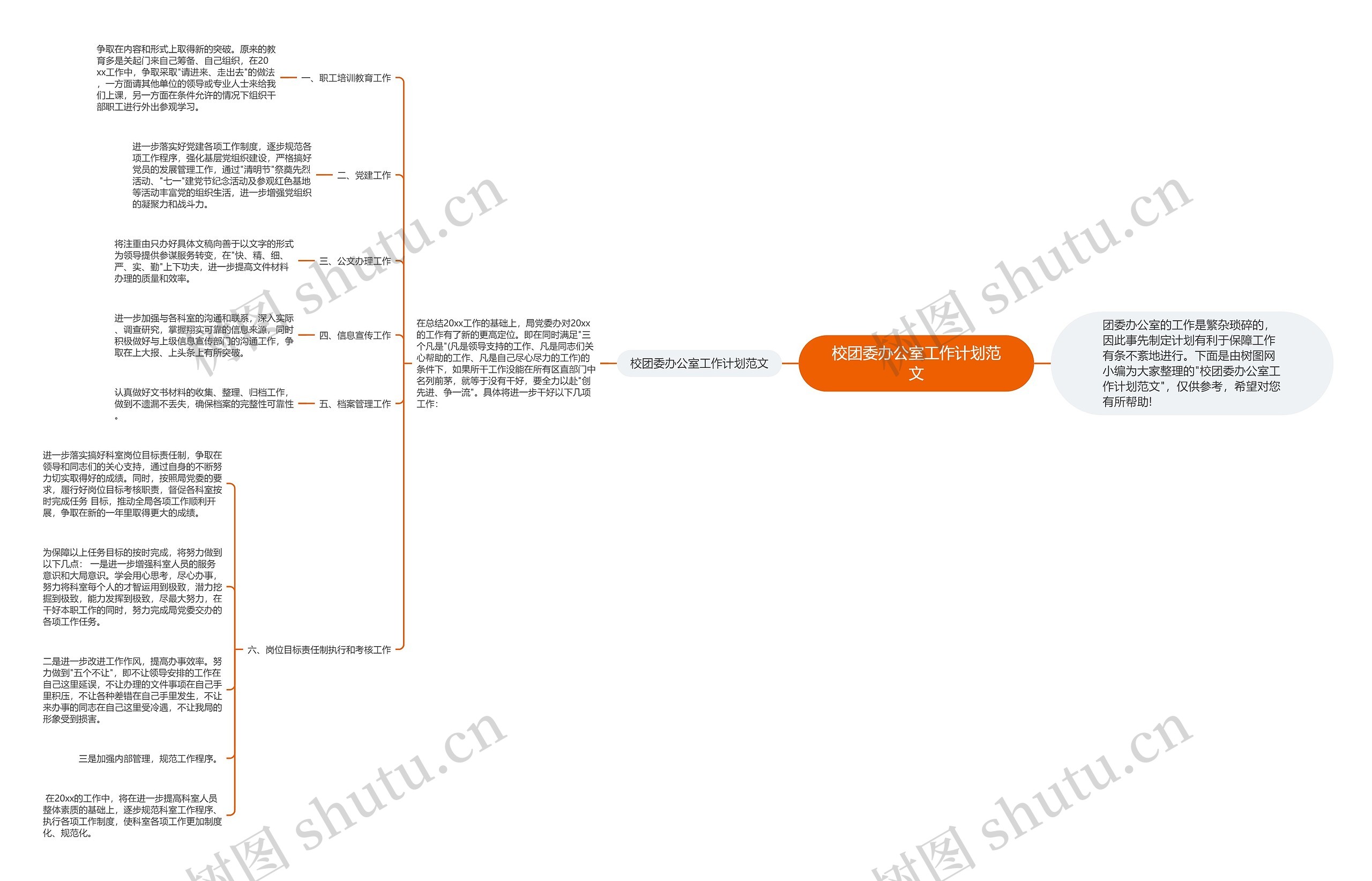 校团委办公室工作计划范文思维导图高清图 校团委办公室工作计划范文思维导图