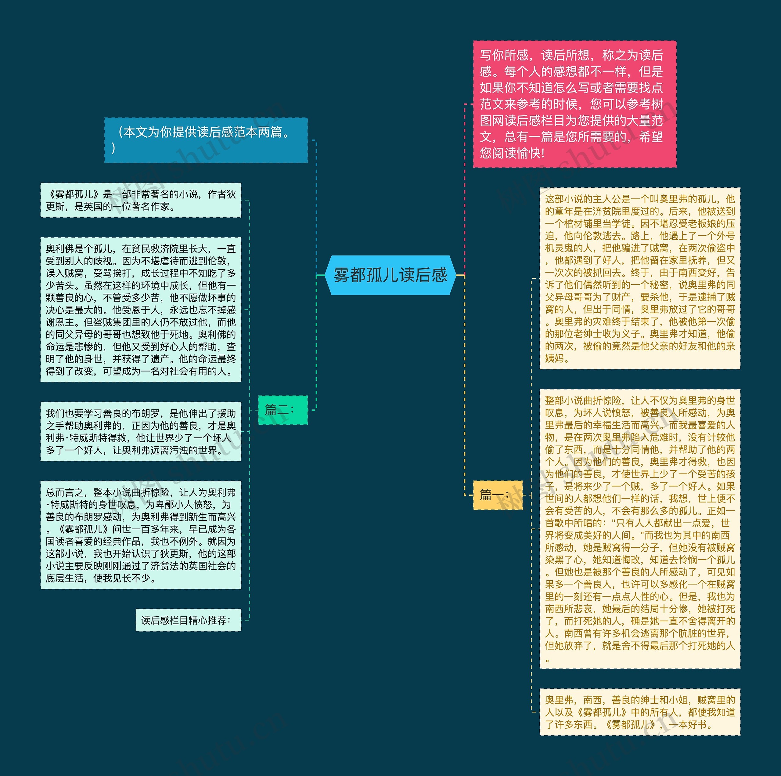 雾都孤儿读后感思维导图