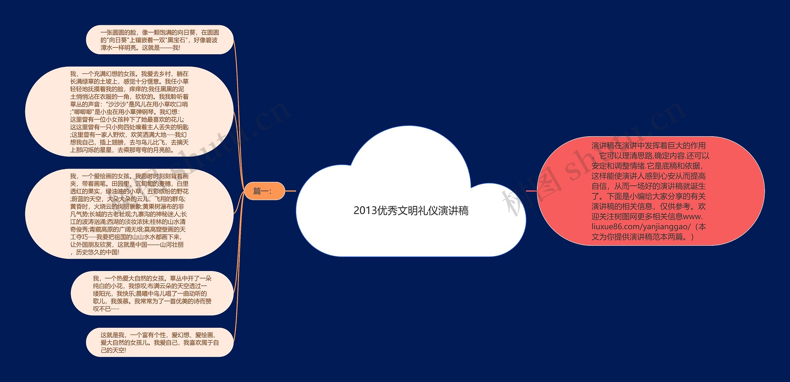 2013优秀文明礼仪演讲稿