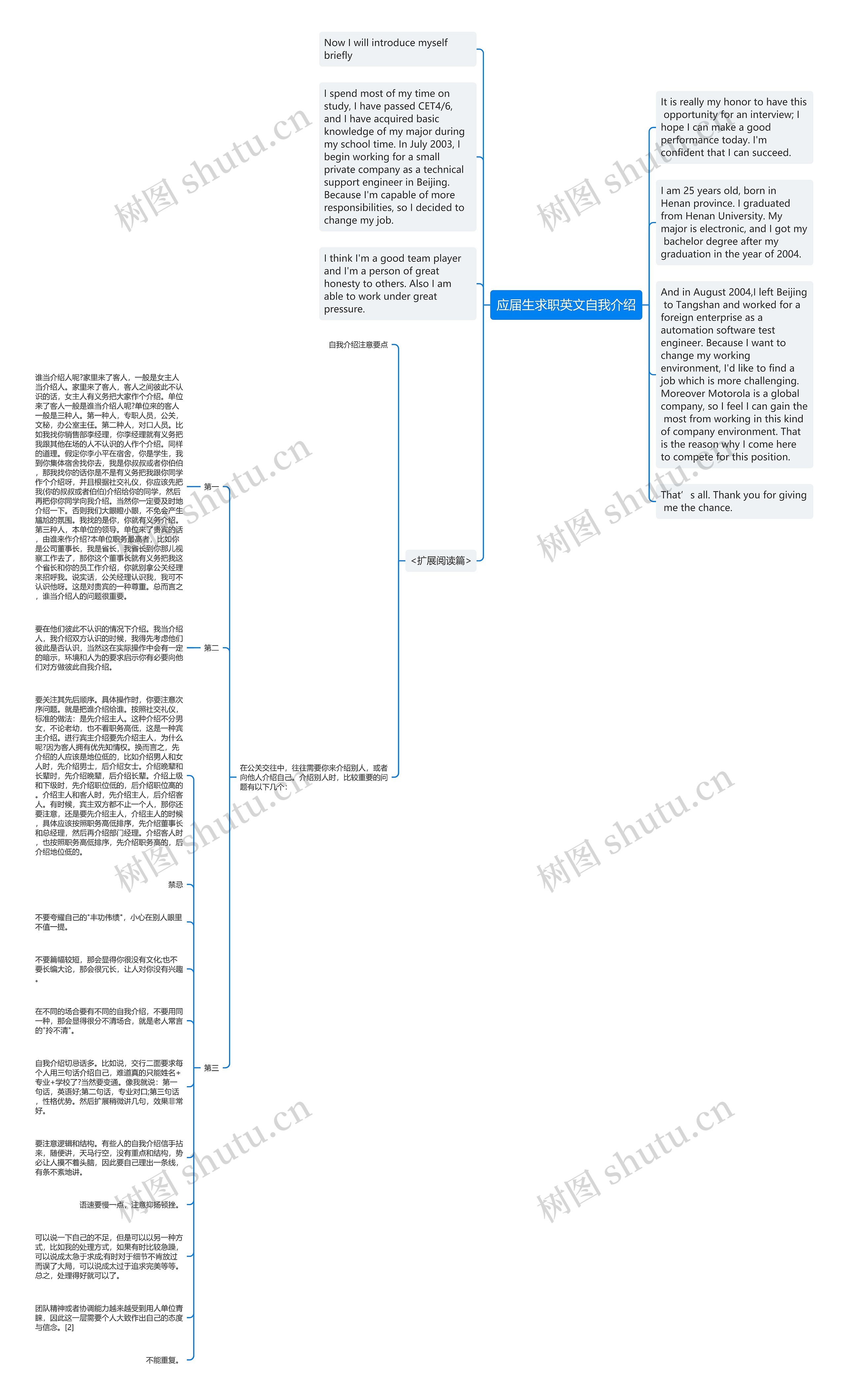 应届生求职英文自我介绍思维导图