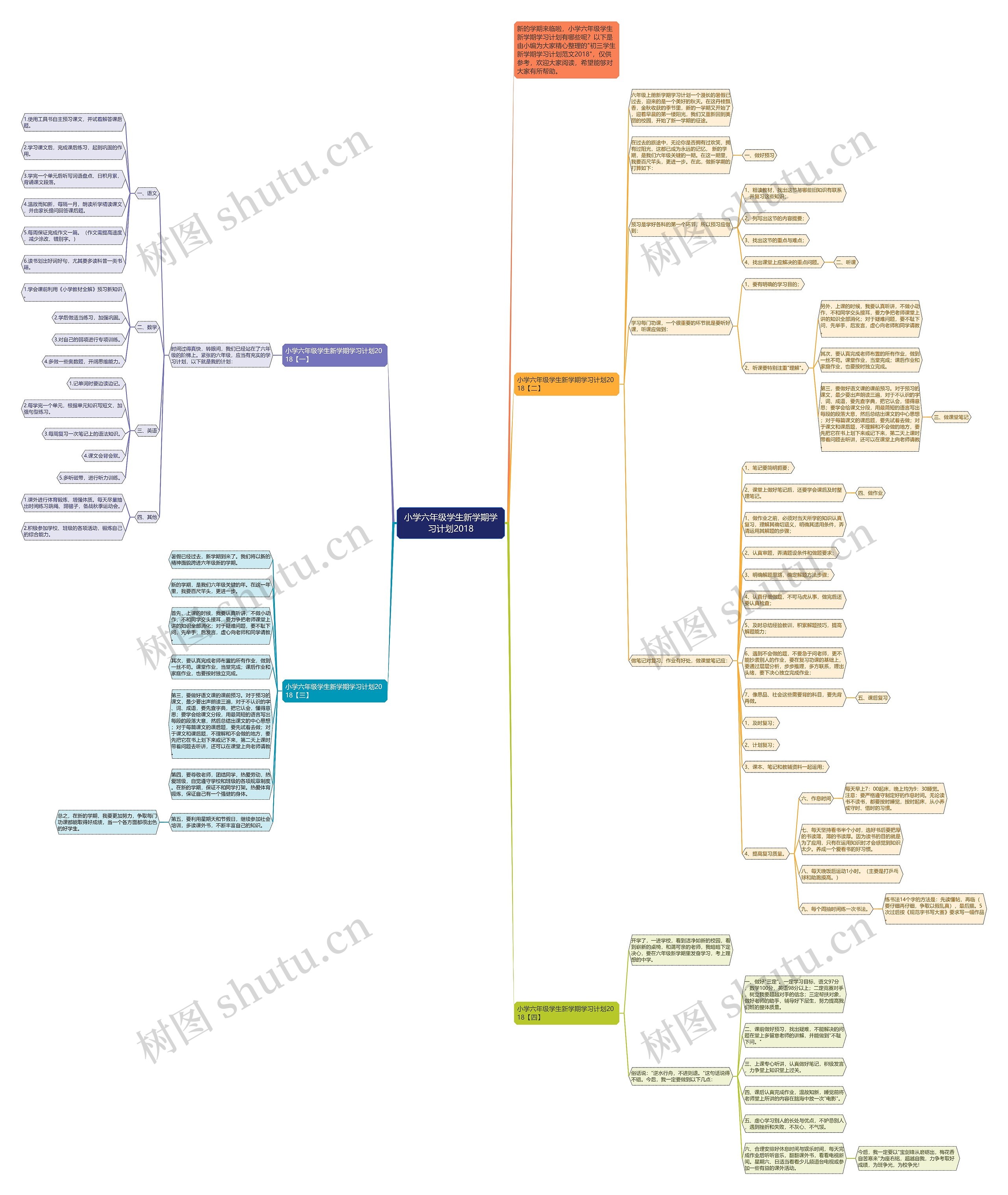 小学六年级学生新学期学习计划2018思维导图