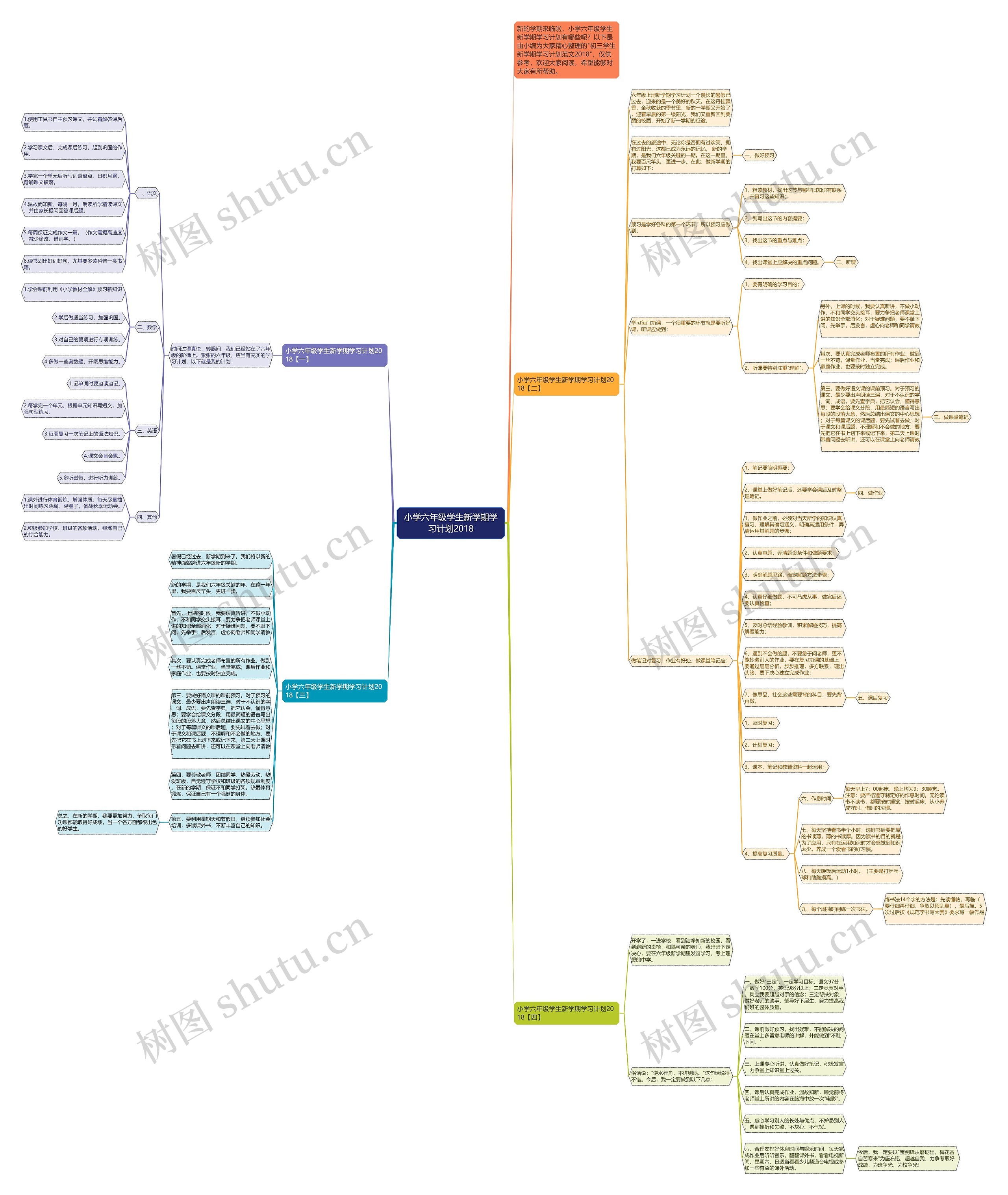 小学六年级学生新学期学习计划2018思维导图高清图 小学六年级学生新学期学习计划2018思维导图