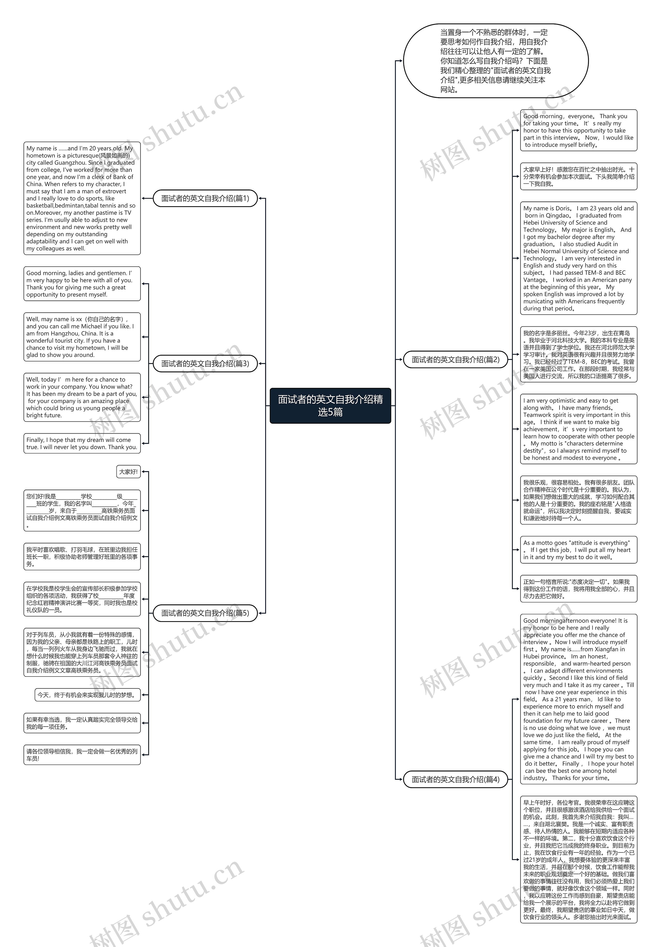 面试者的英文自我介绍精选5篇思维导图
