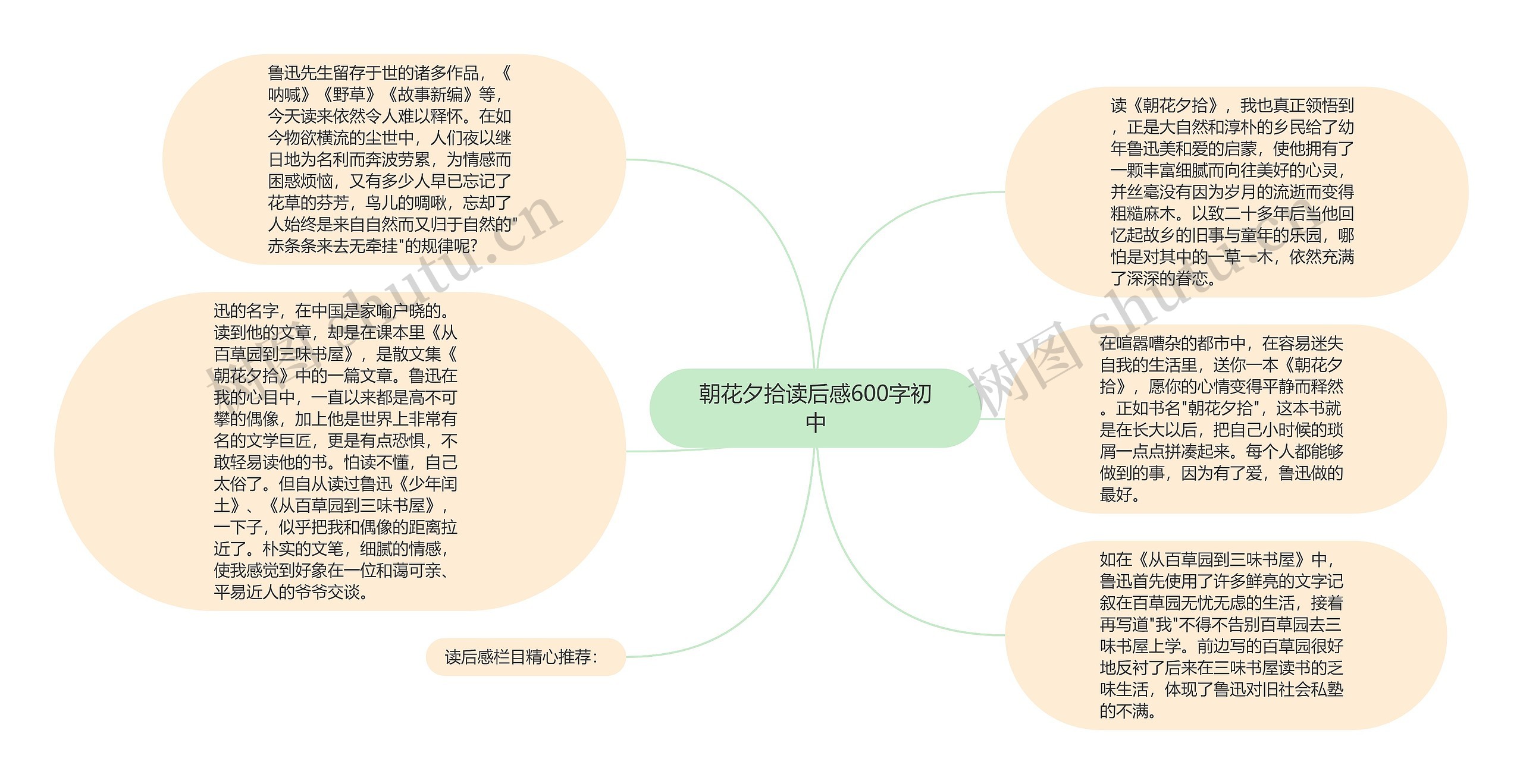 朝花夕拾读后感600字初中思维导图