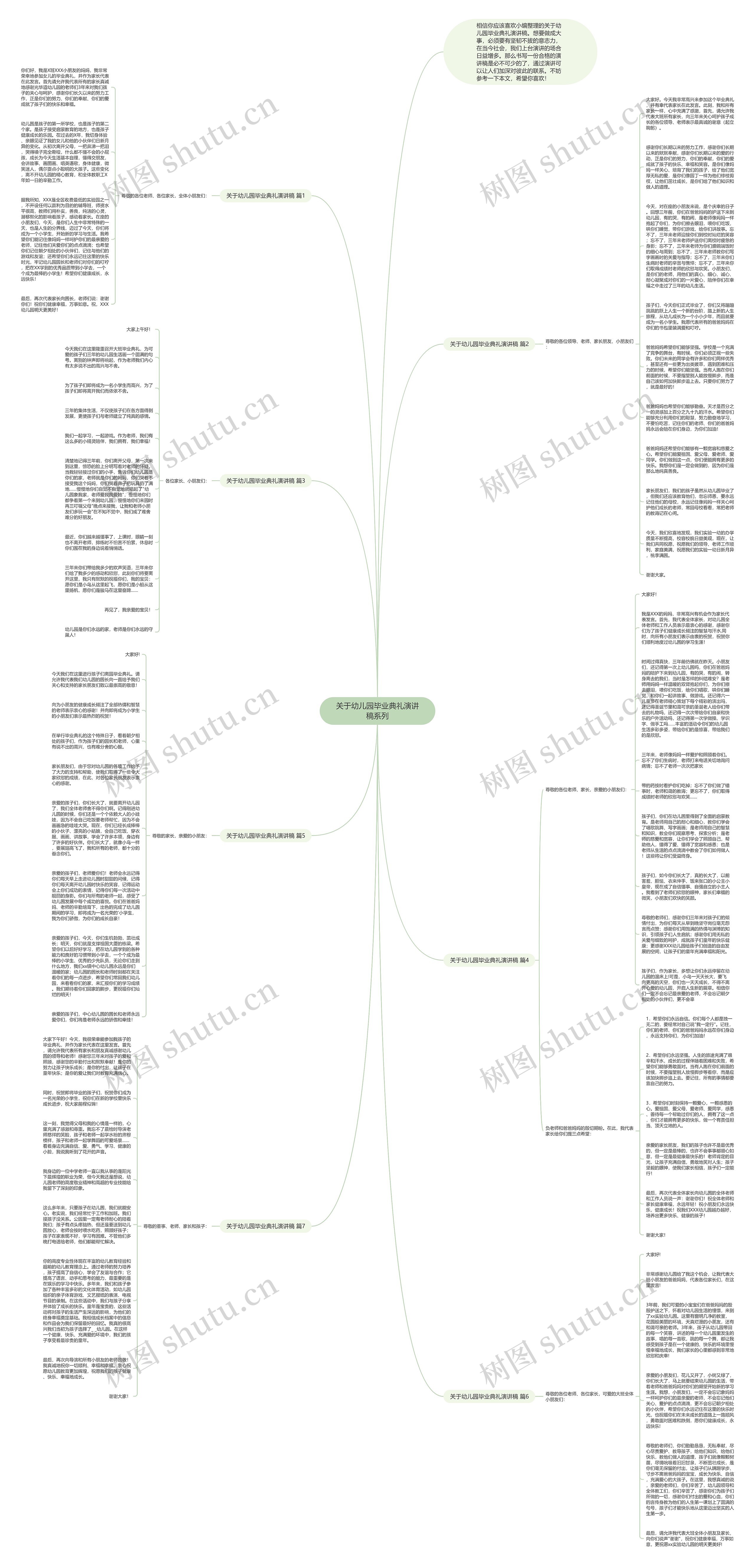 关于幼儿园毕业典礼演讲稿系列思维导图