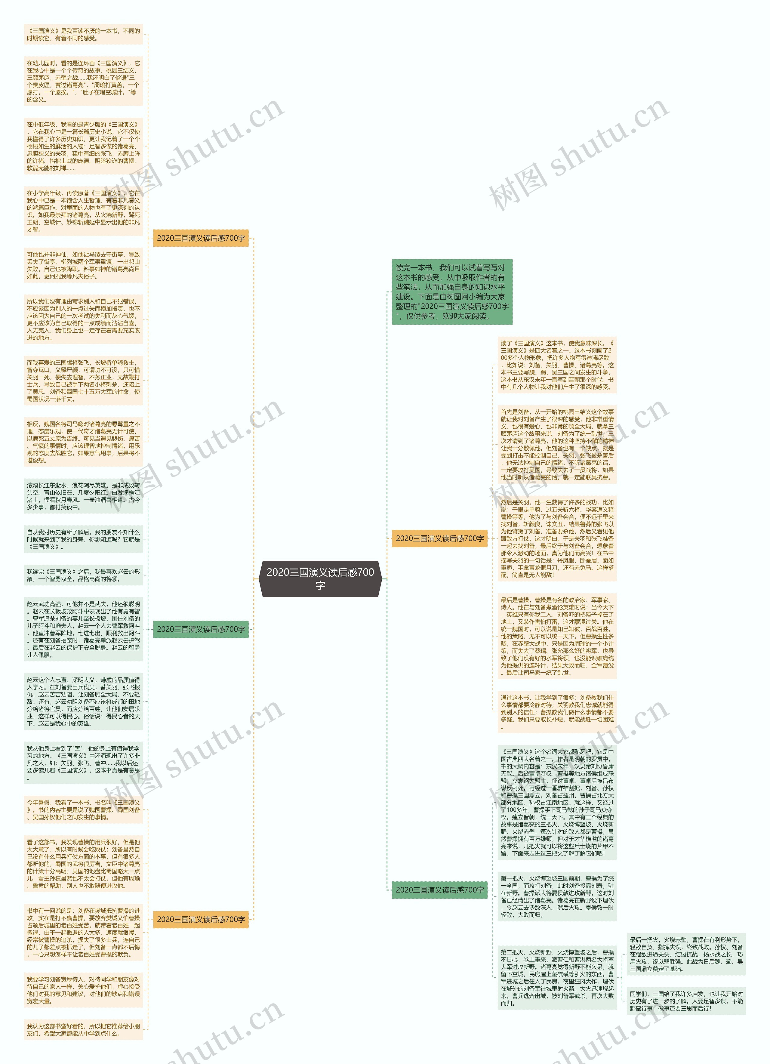 2020三国演义读后感700字思维导图