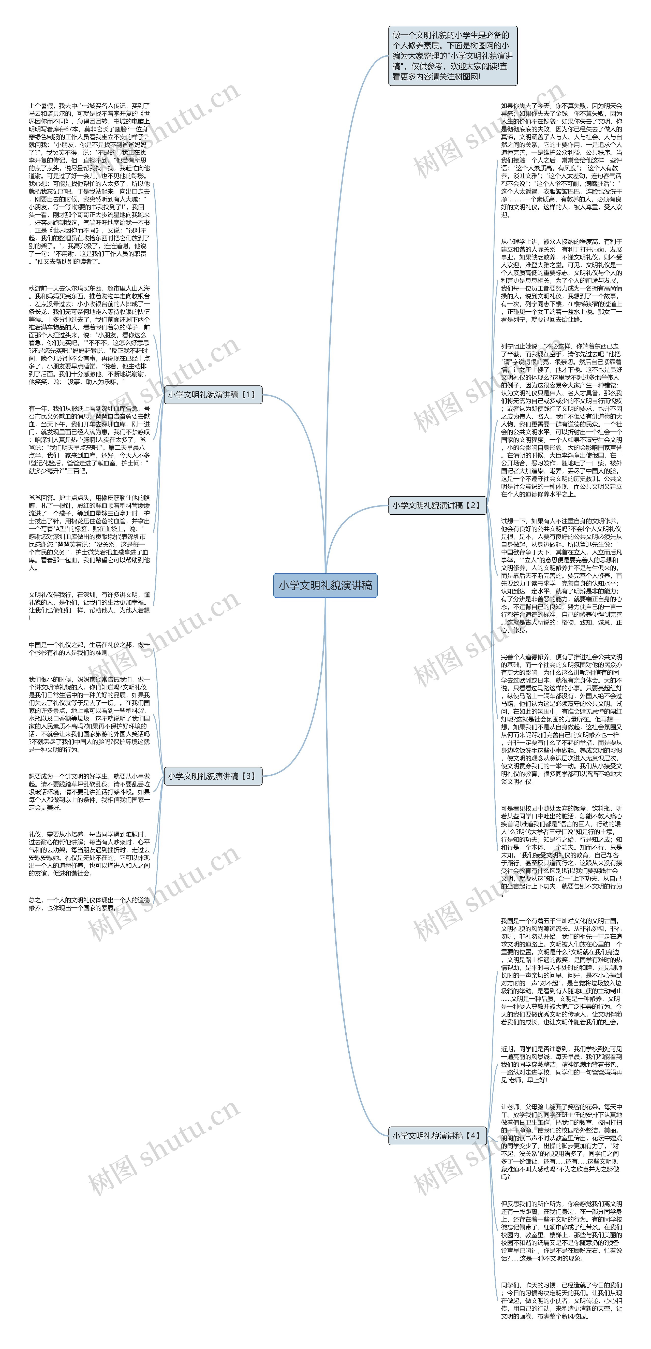 小学文明礼貌演讲稿思维导图