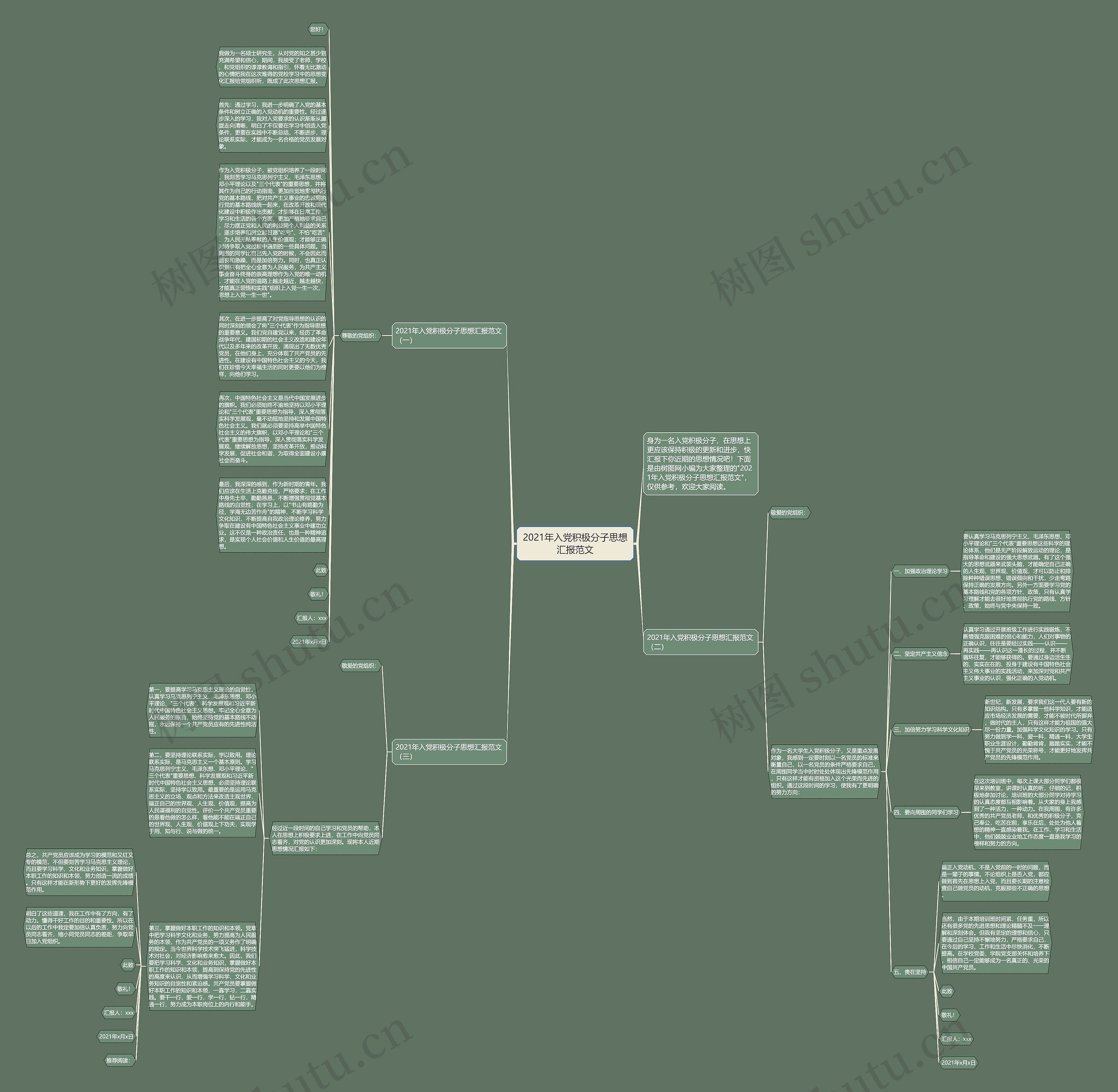 2021年入党积极分子思想汇报范文思维导图