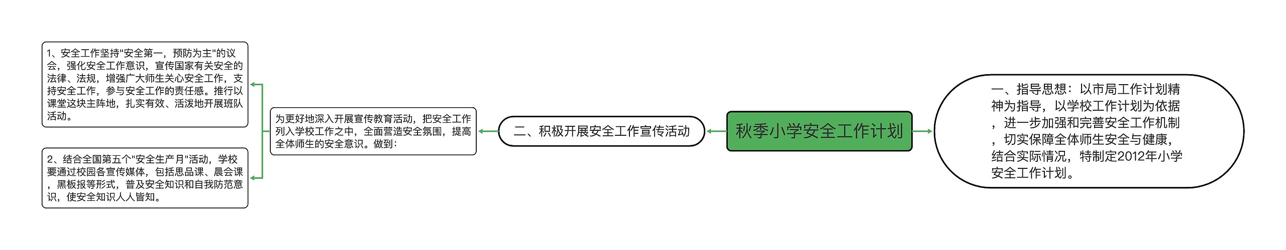 秋季小学安全工作计划