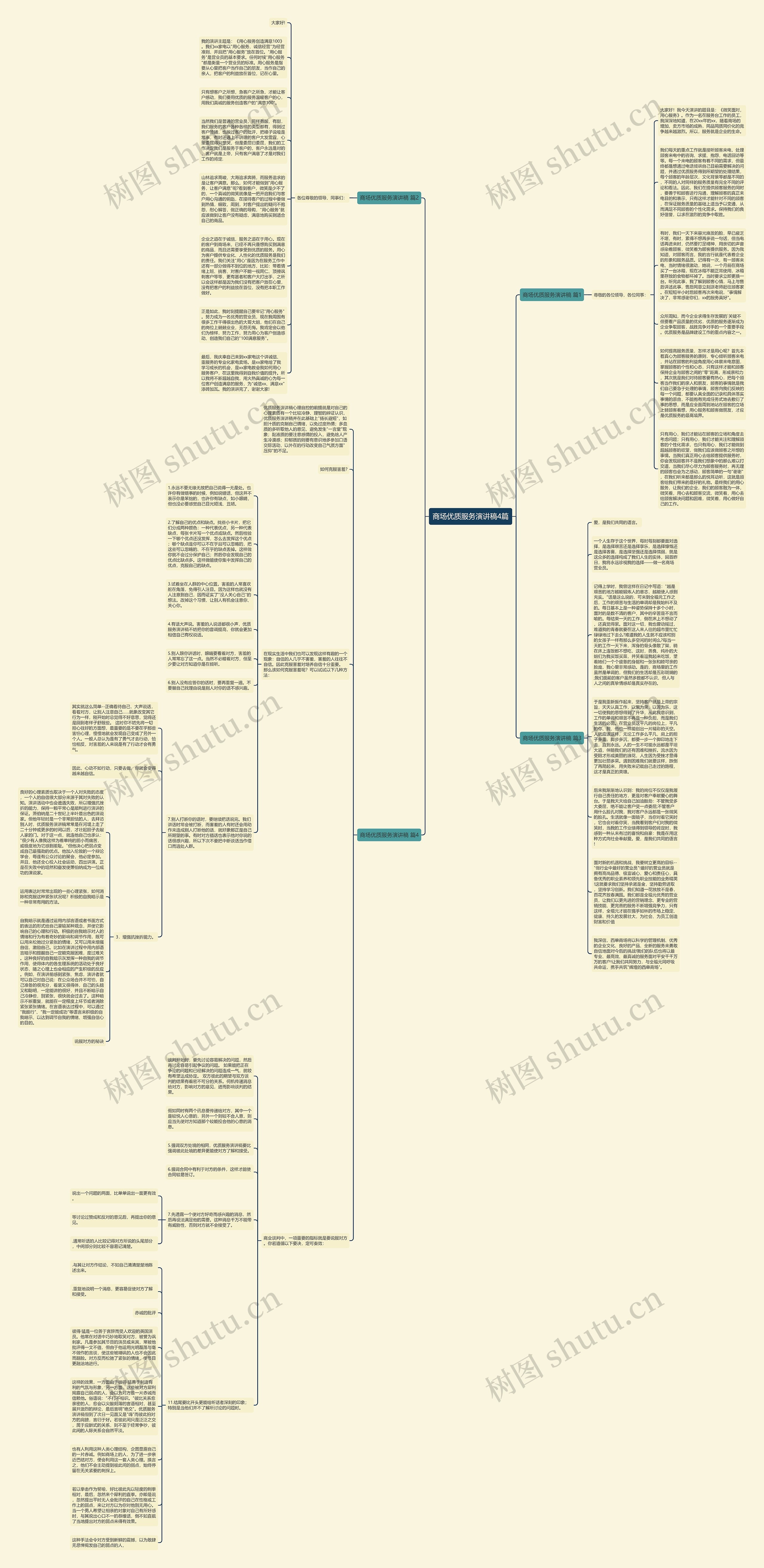 商场优质服务演讲稿4篇思维导图