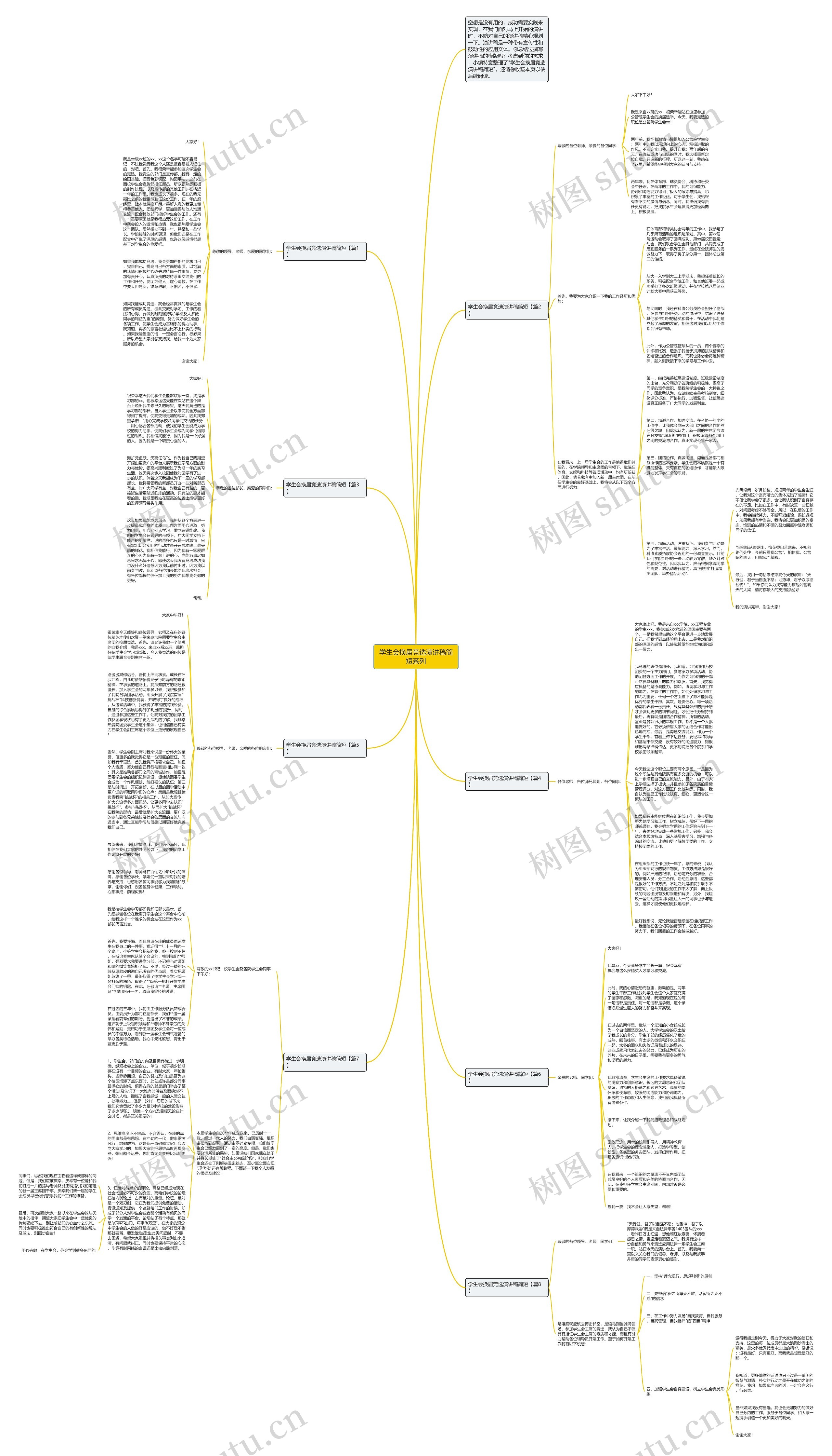 学生会换届竞选演讲稿简短系列思维导图