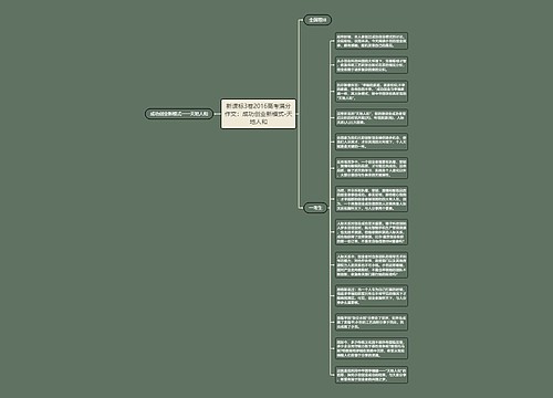 新课标3卷2016高考满分作文：成功创业新模式-天地人和